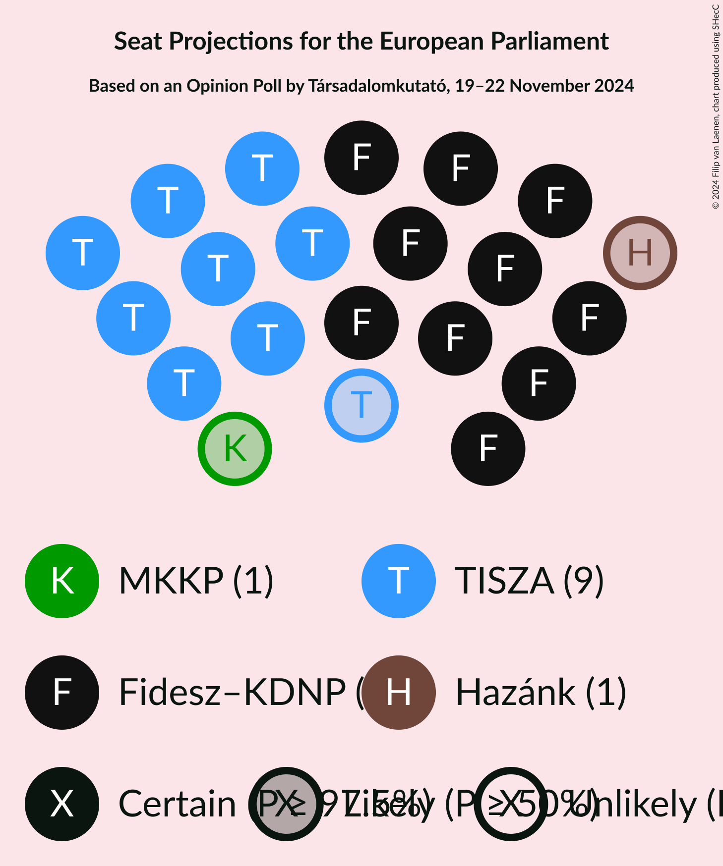 Graph with seating plan not yet produced