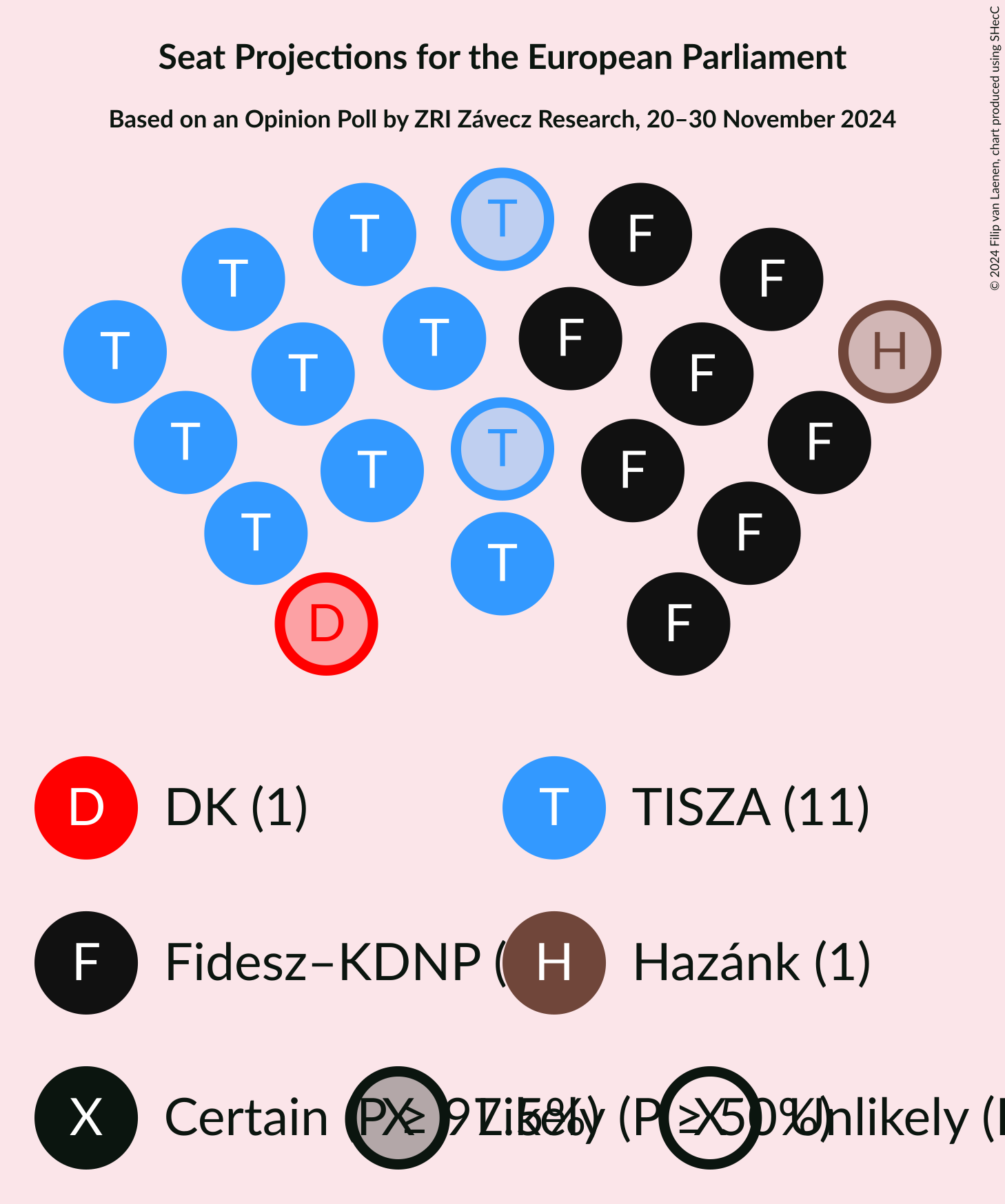 Graph with seating plan not yet produced