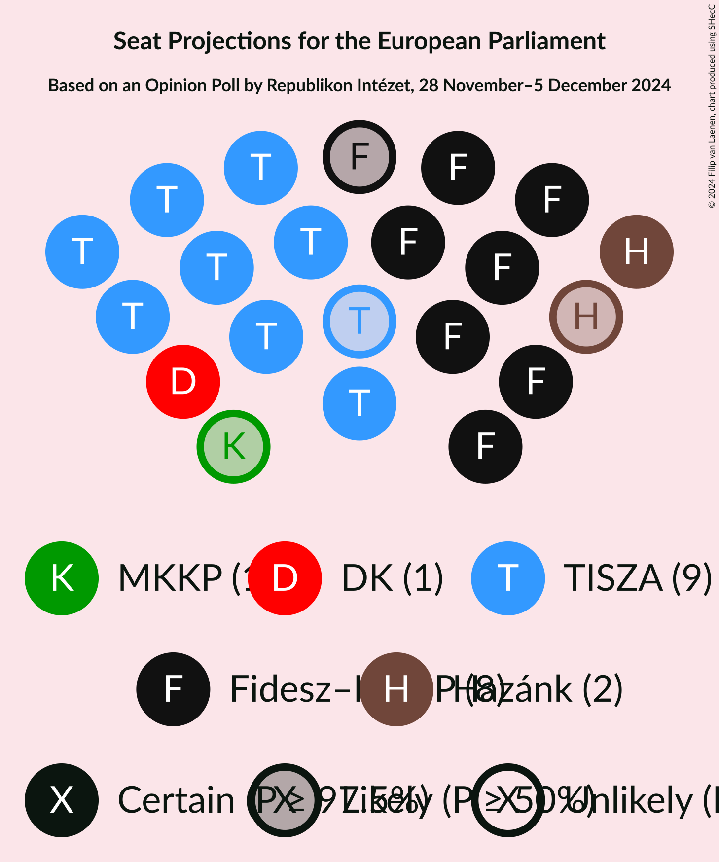 Graph with seating plan not yet produced