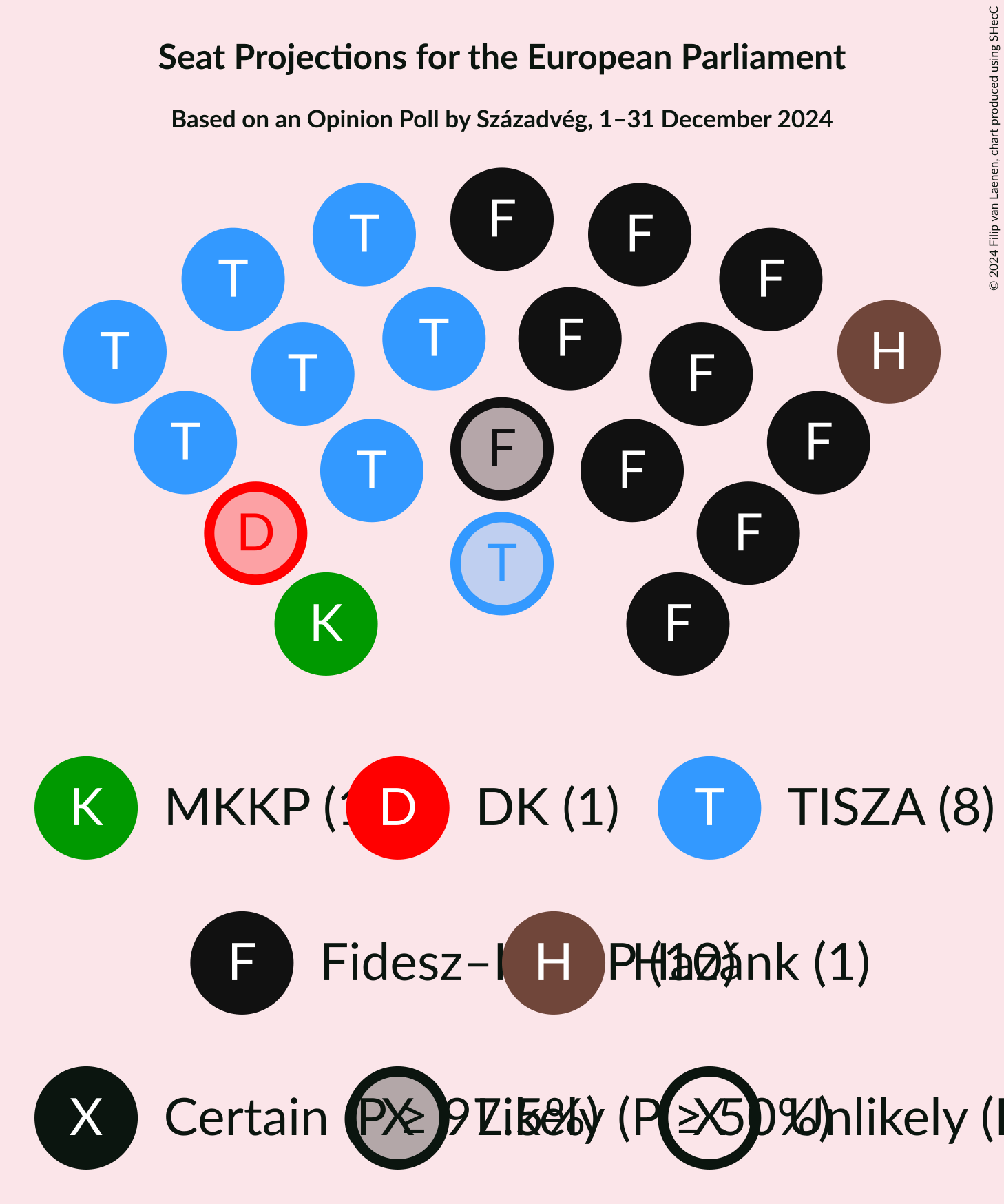 Graph with seating plan not yet produced