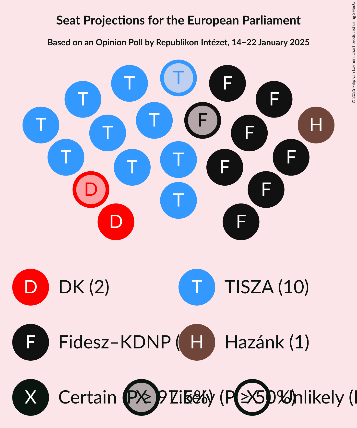 Graph with seating plan not yet produced