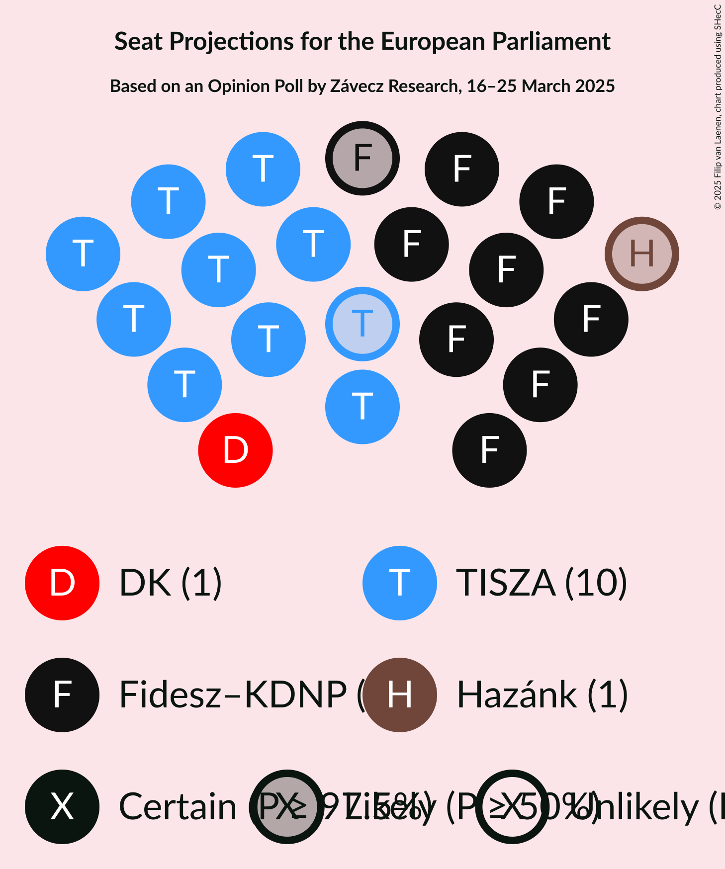 Seating Plan Graph with seating plan not yet produced