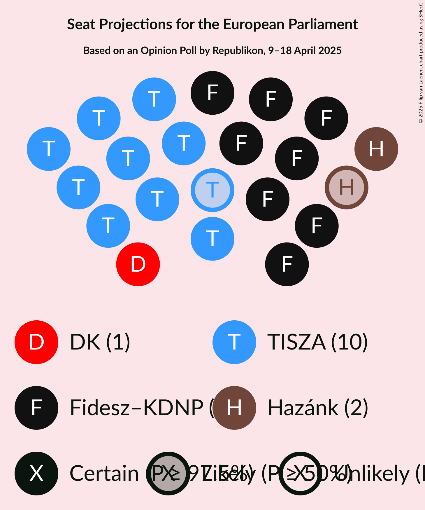 Seating Plan Graph with seating plan not yet produced