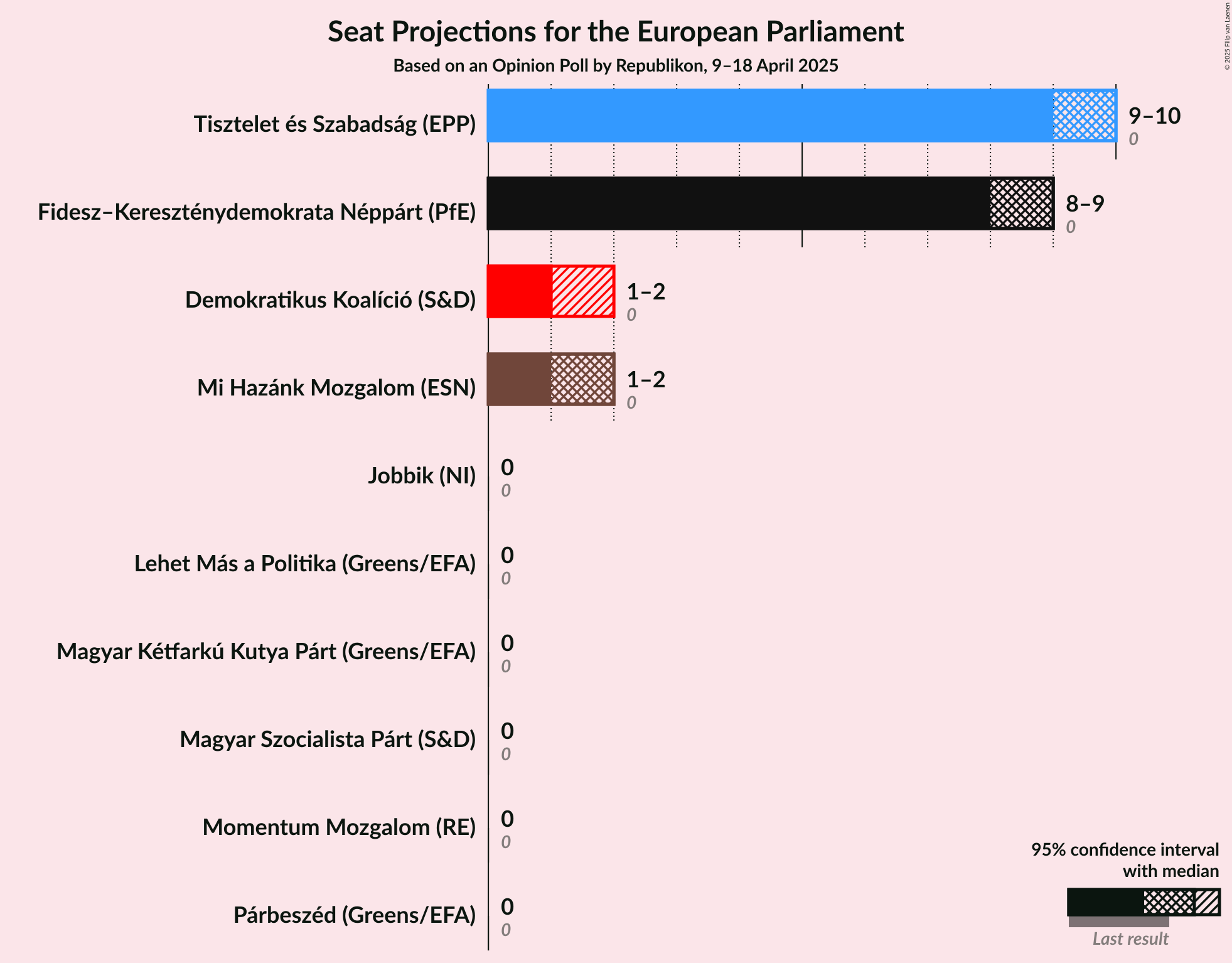 Seats Graph with seats not yet produced