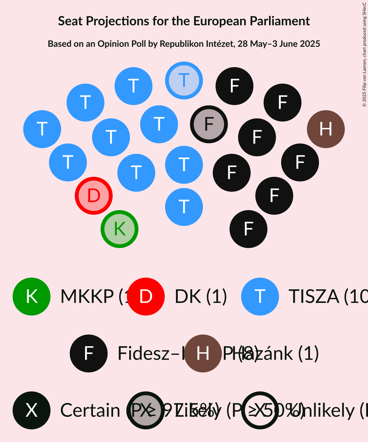 Seating Plan Graph with seating plan not yet produced