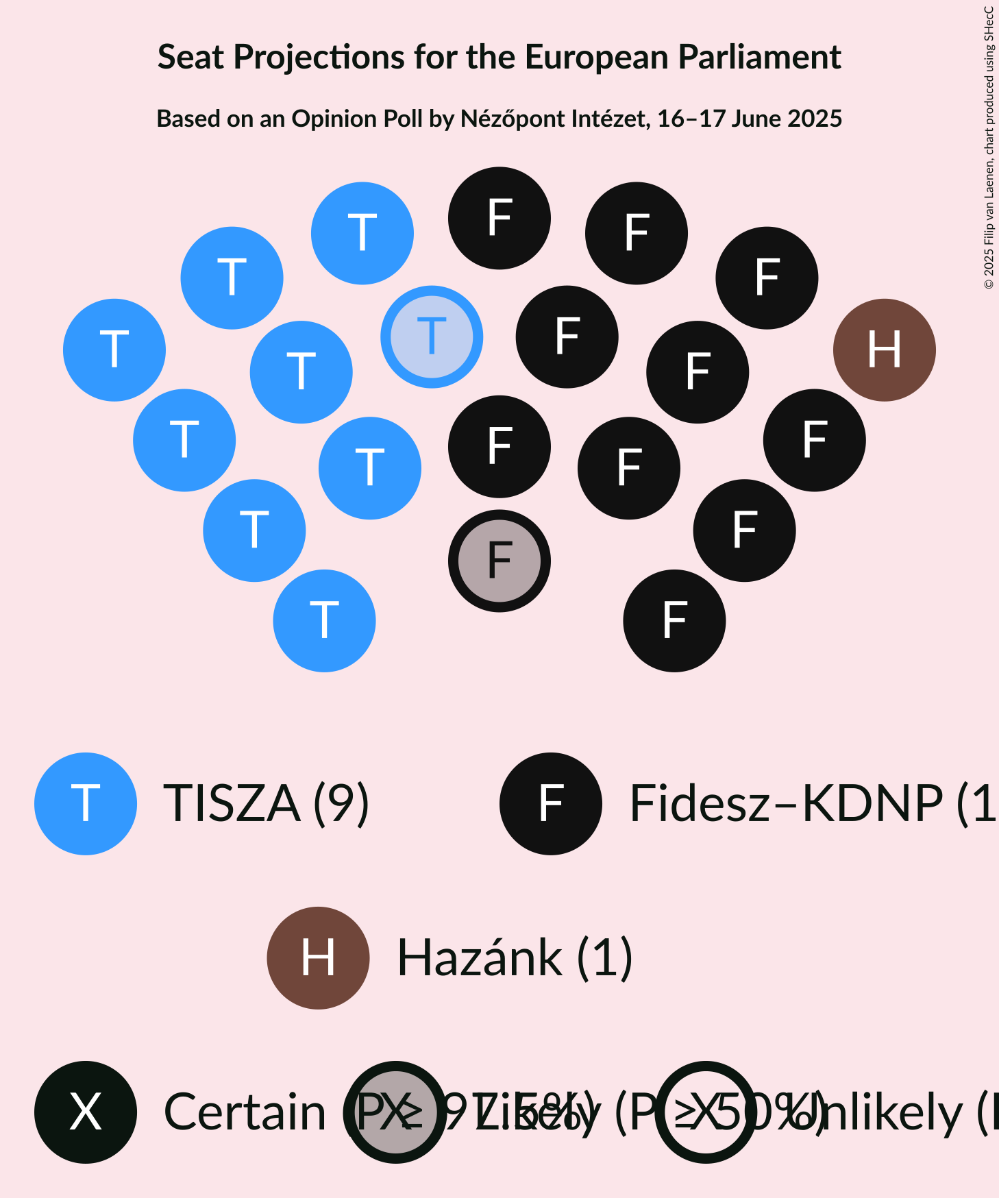 Seating Plan Graph with seating plan not yet produced