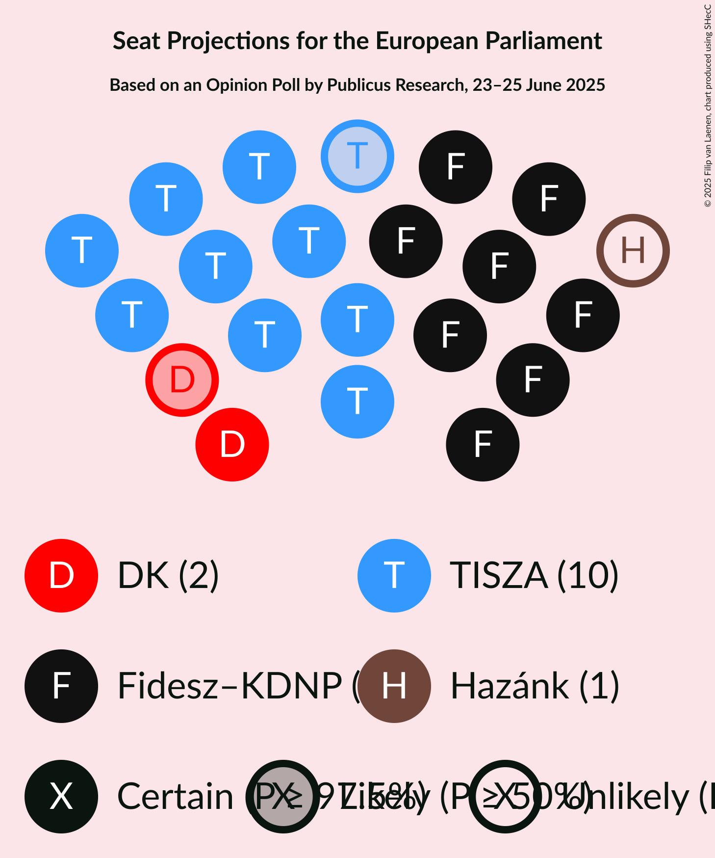 Seating Plan Graph with seating plan not yet produced