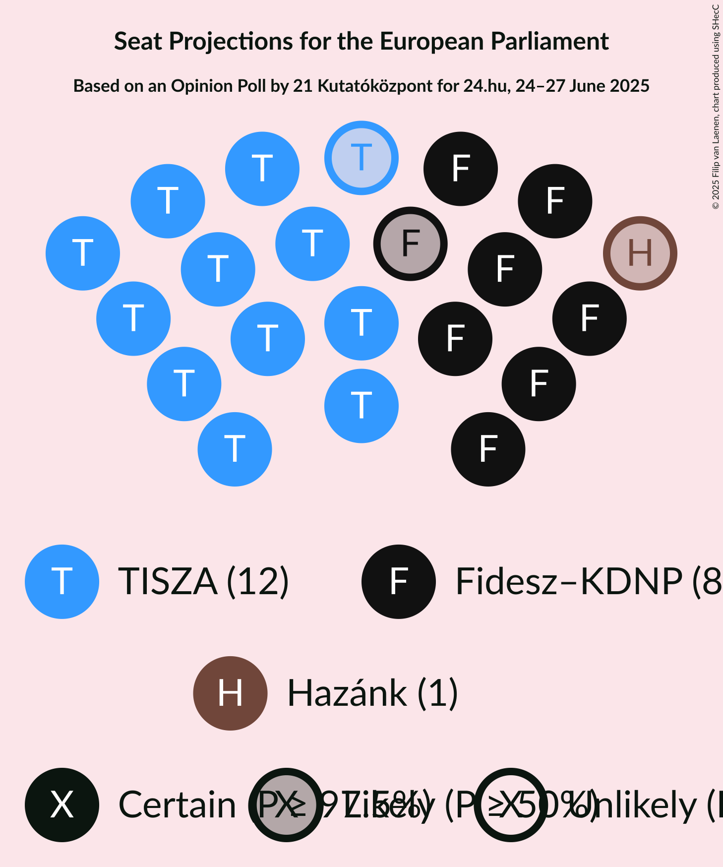 Seating Plan Graph with seating plan not yet produced
