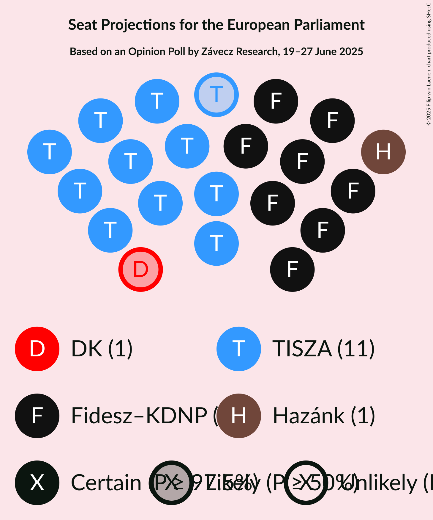 Seating Plan Graph with seating plan not yet produced