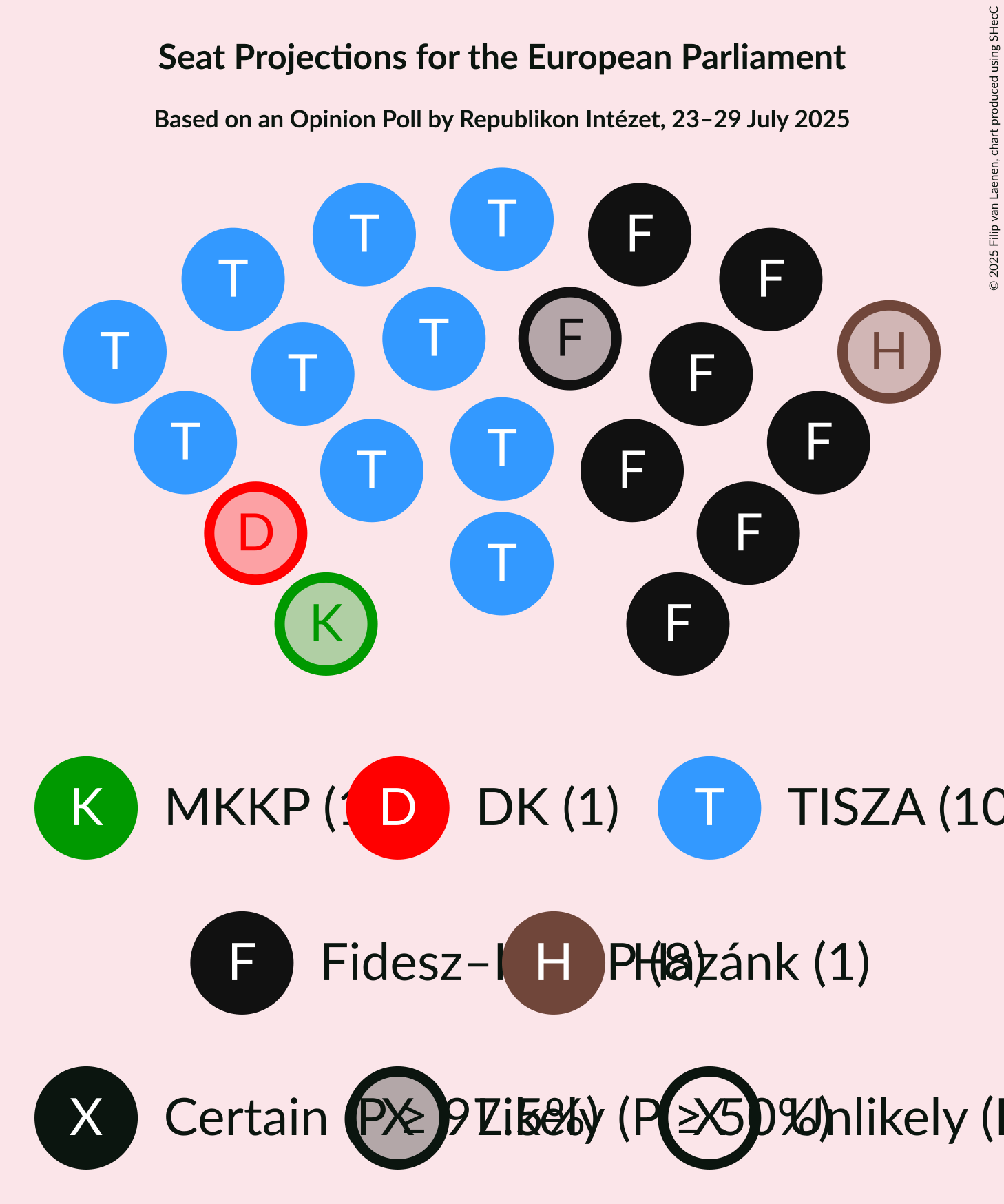 Graph with seating plan not yet produced