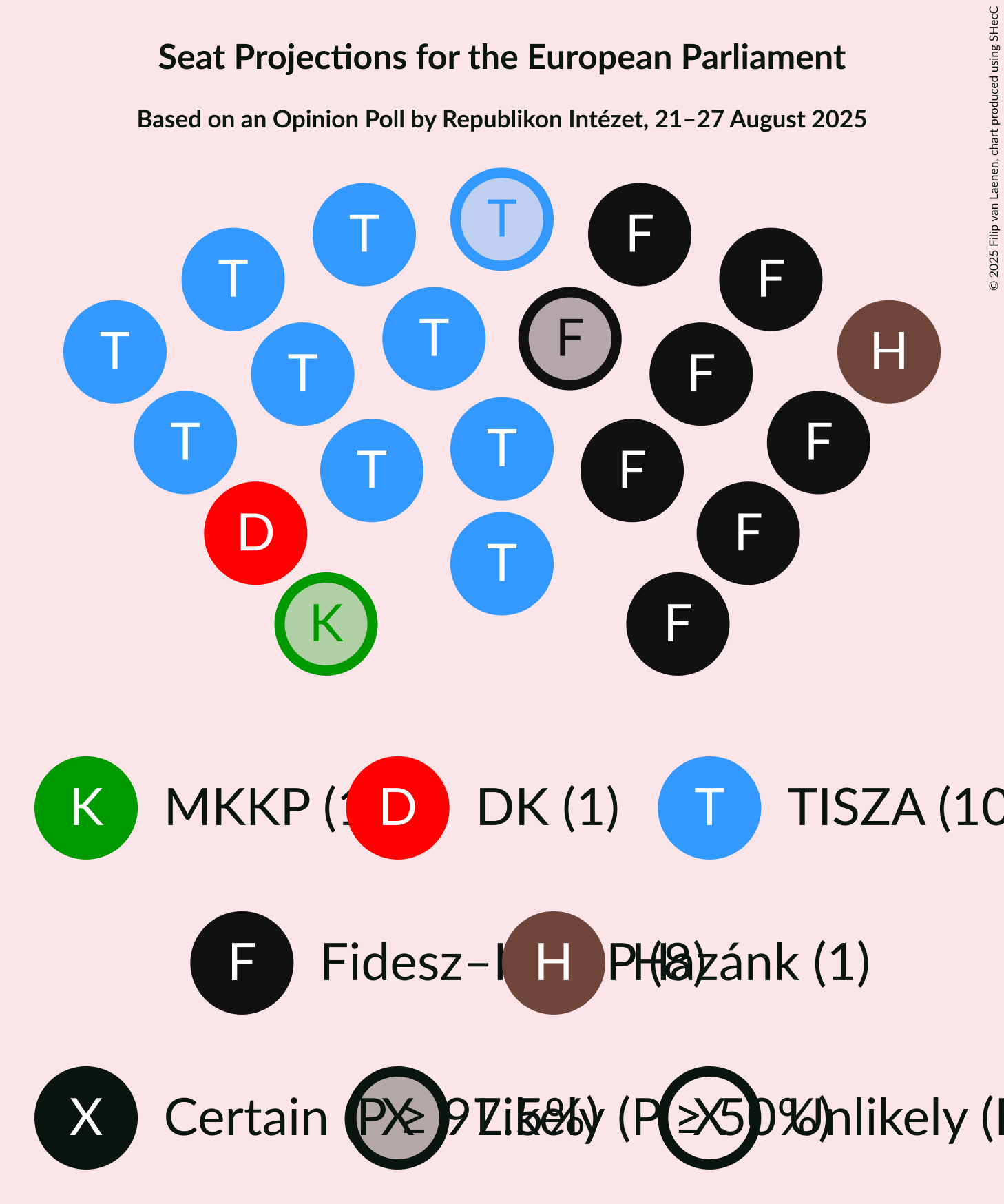 Seating Plan Graph with seating plan not yet produced
