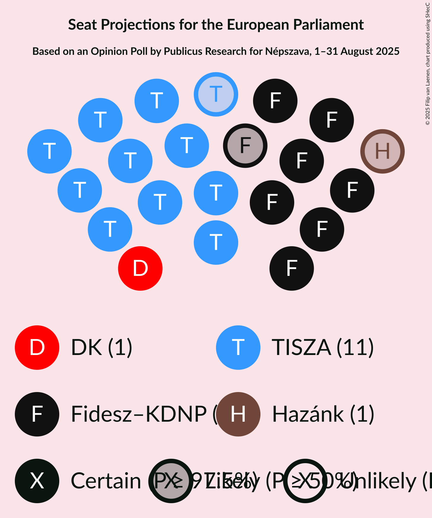 Graph with seating plan not yet produced