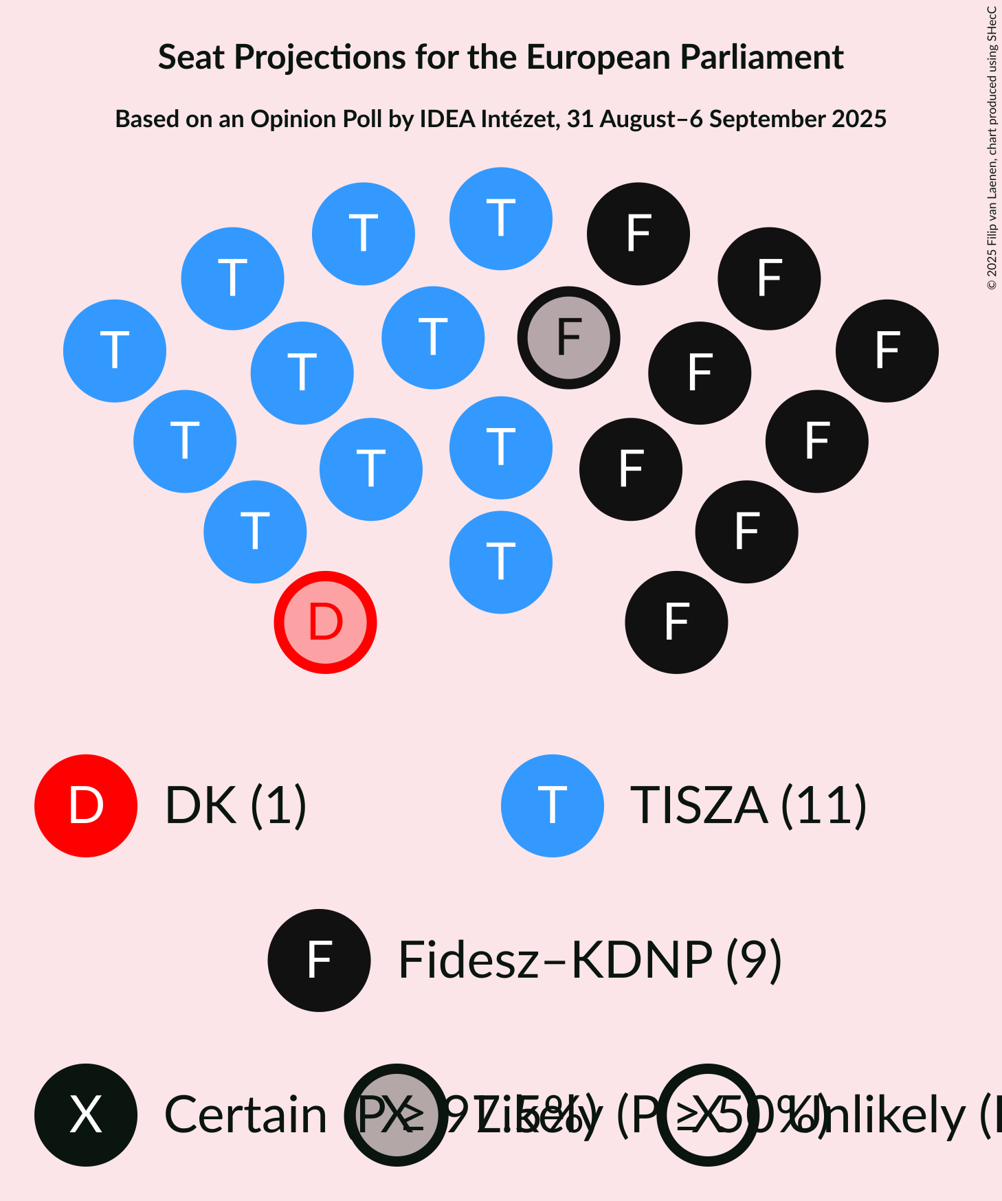 Graph with seating plan not yet produced
