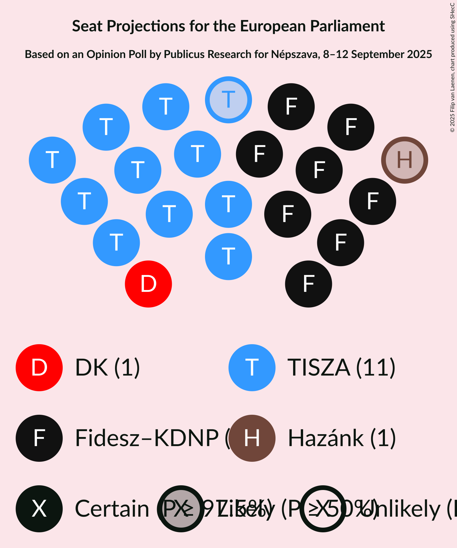 Graph with seating plan not yet produced
