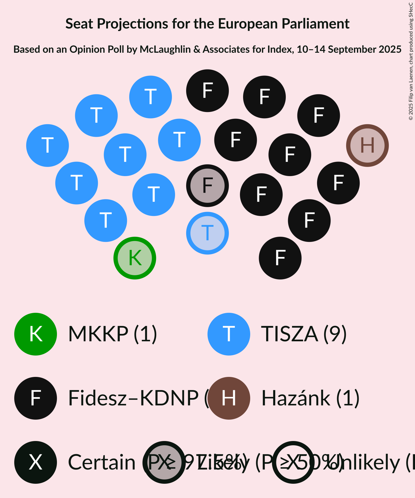 Graph with seating plan not yet produced