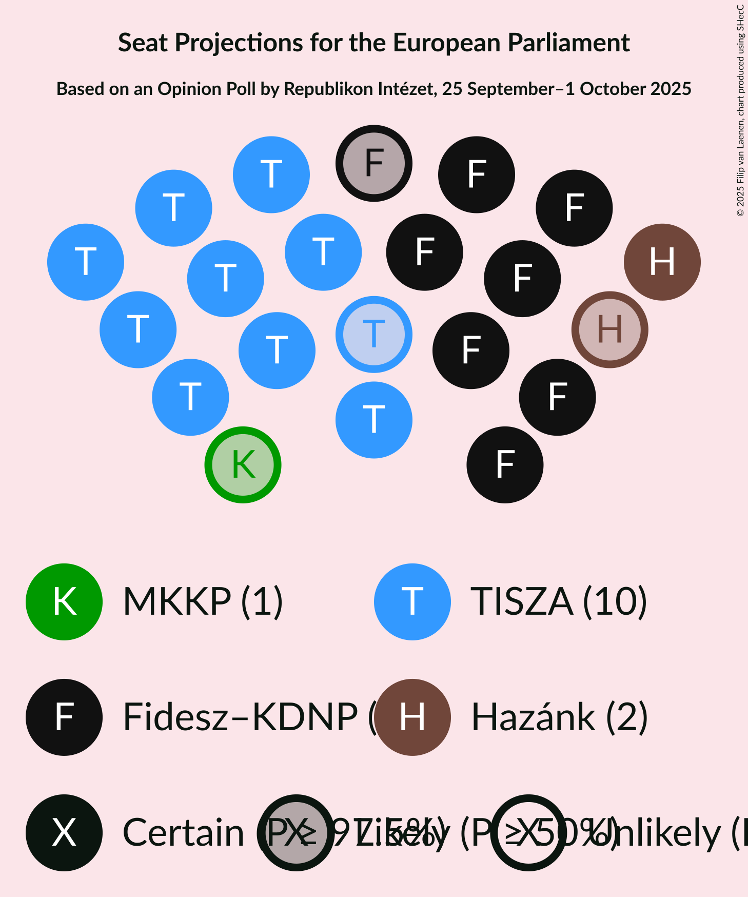 Graph with seating plan not yet produced