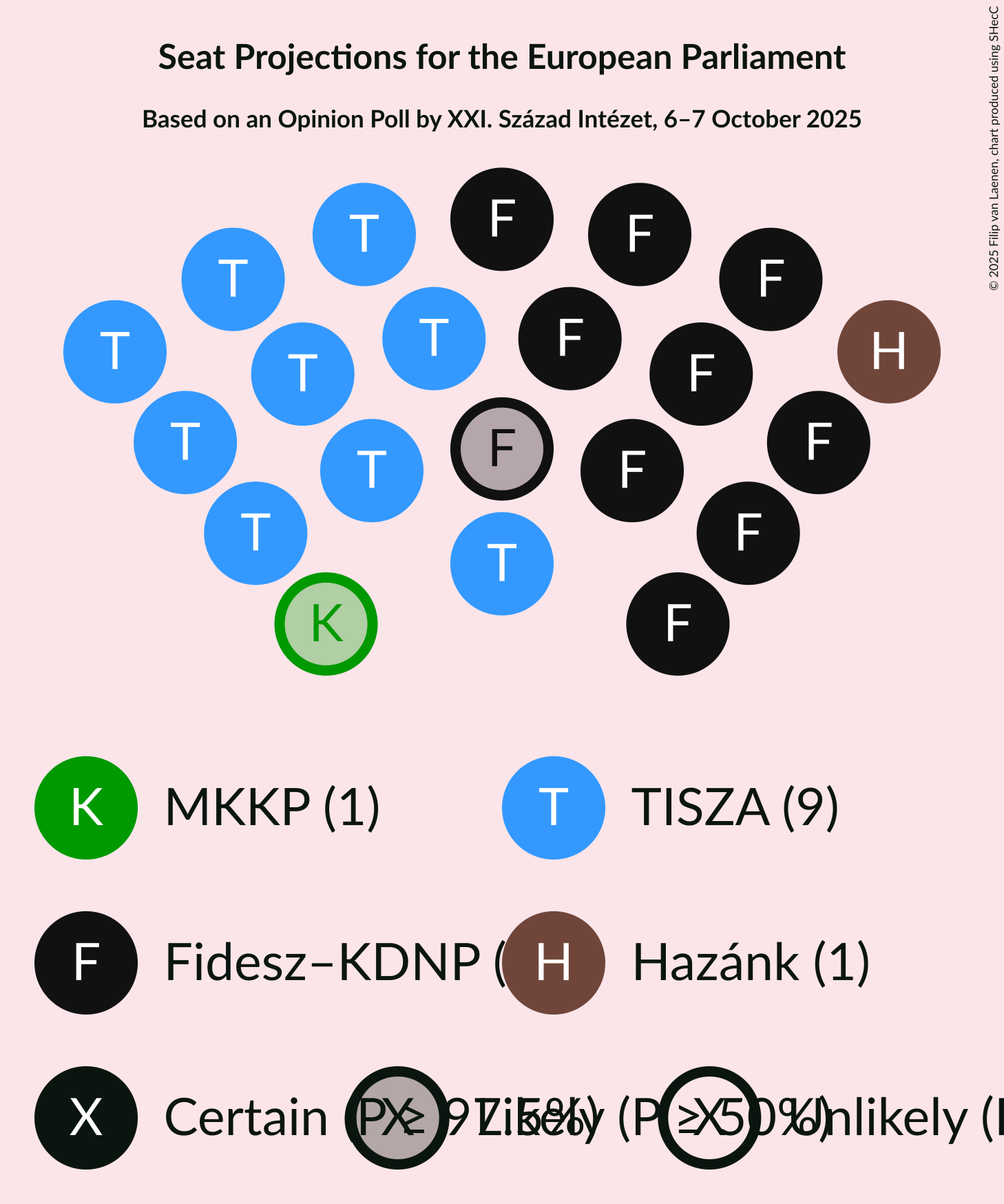 Graph with seating plan not yet produced