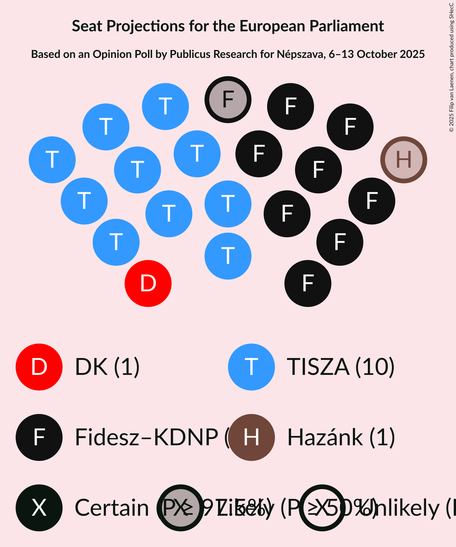 Seating Plan Graph with seating plan not yet produced