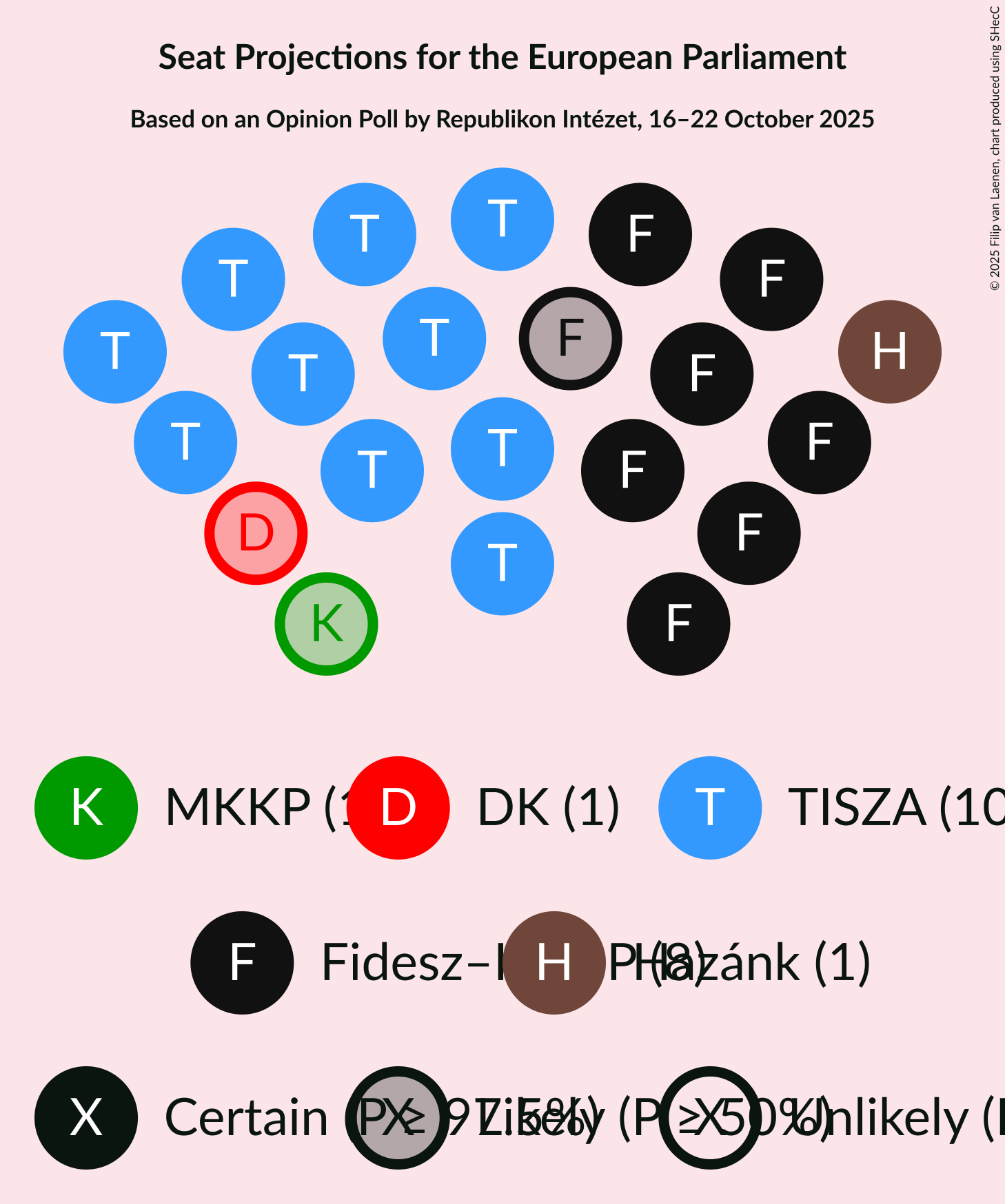 Seating Plan Graph with seating plan not yet produced