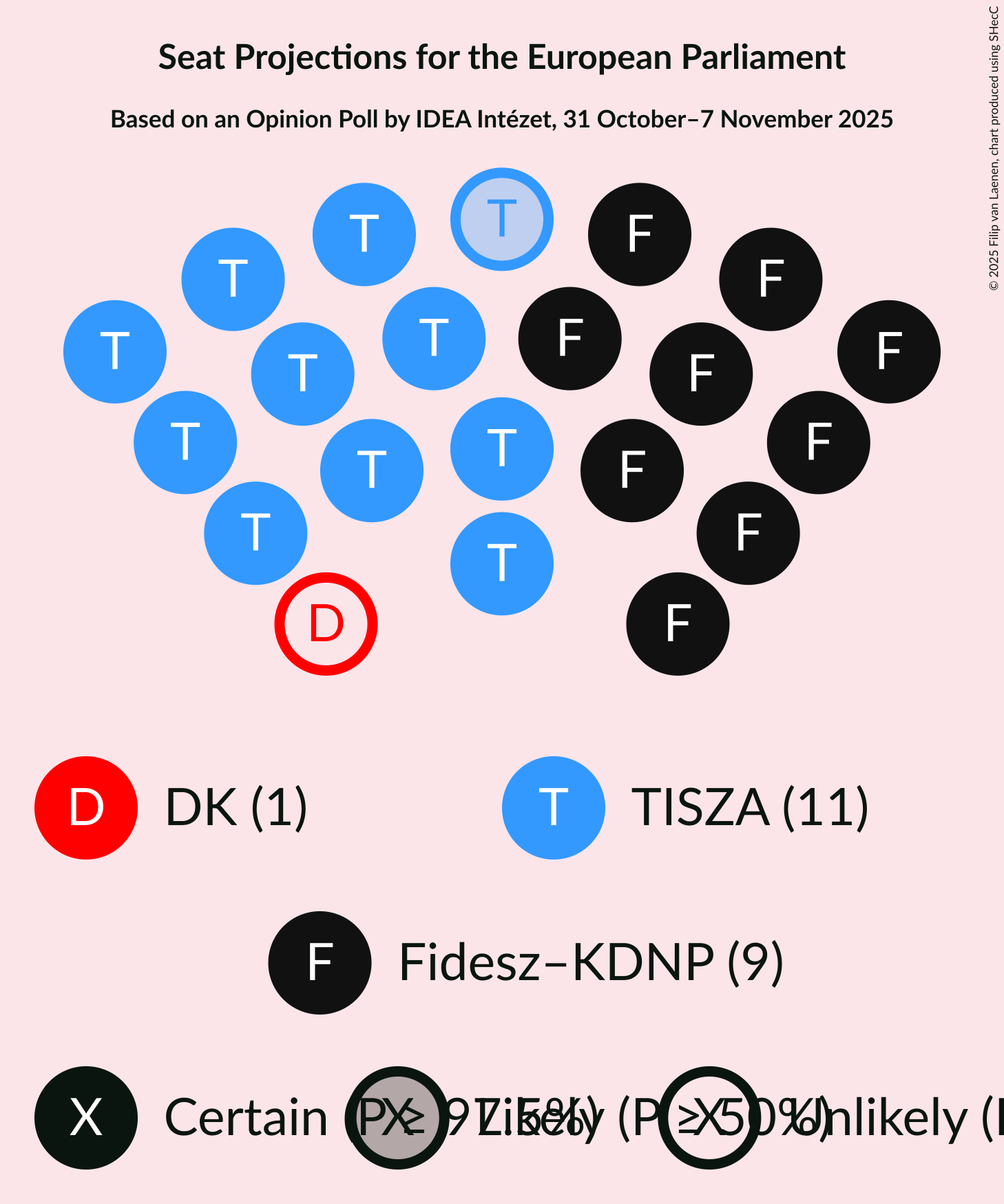 Graph with seating plan not yet produced