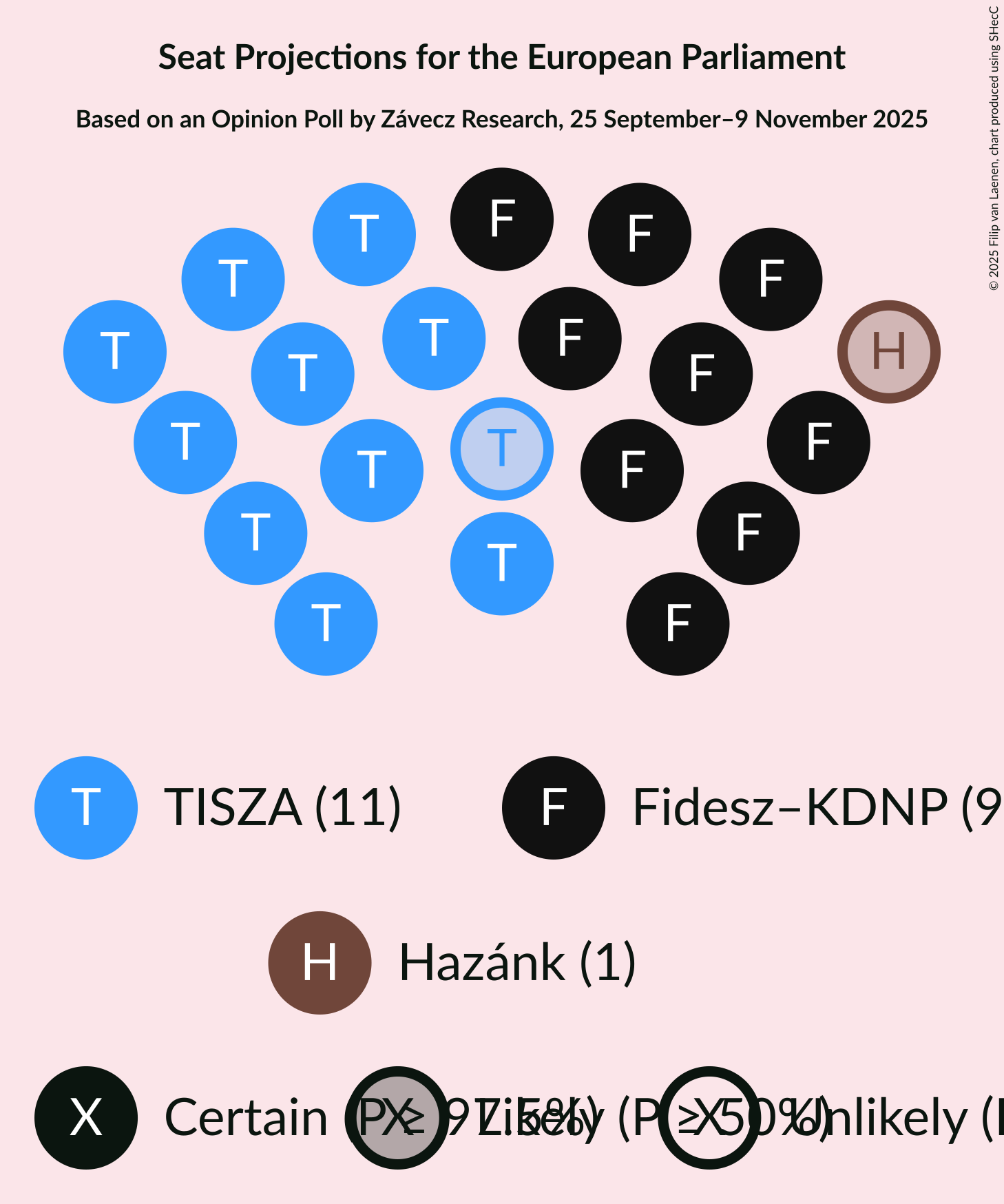 Graph with seating plan not yet produced