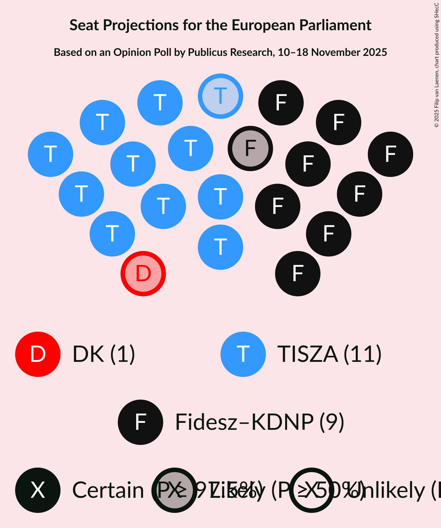 Graph with seating plan not yet produced