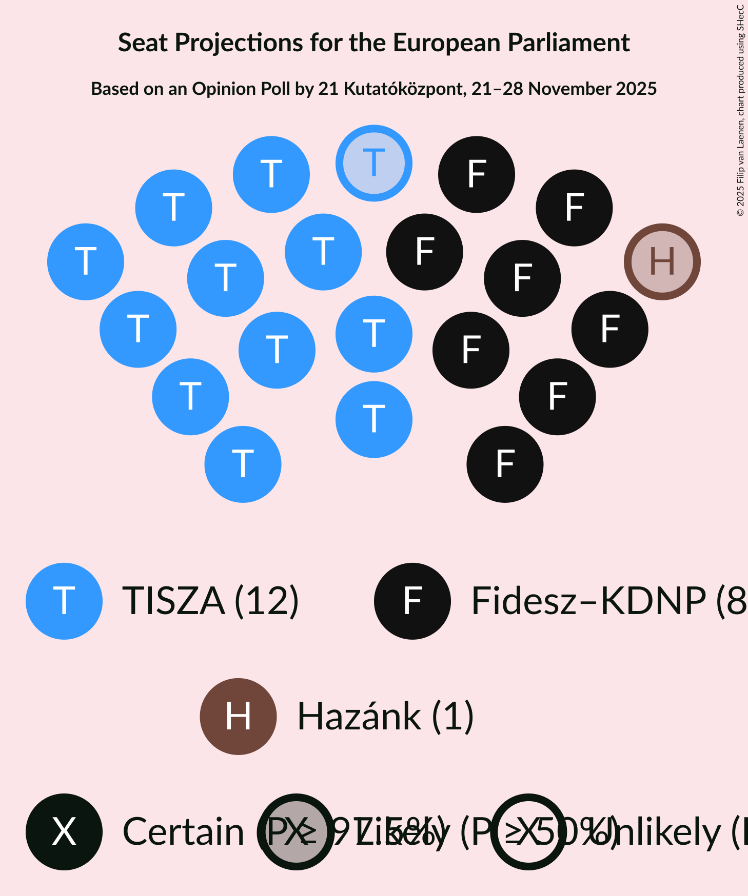 Seating Plan Graph with seating plan not yet produced