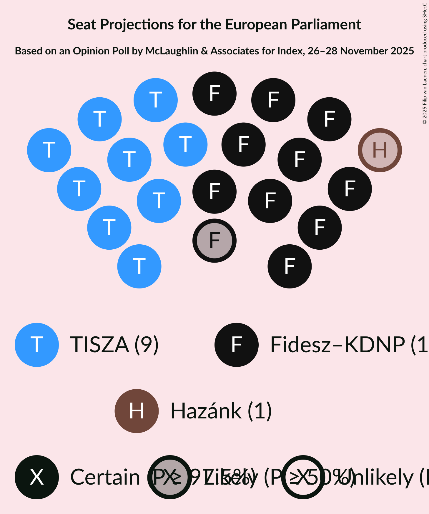 Seating Plan Graph with seating plan not yet produced