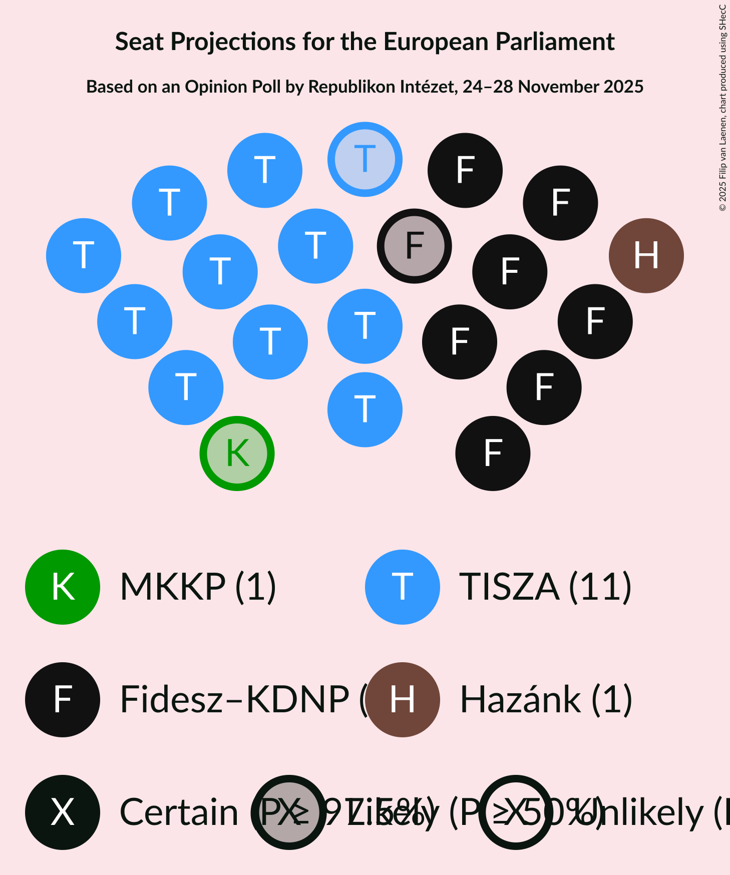Seating Plan Graph with seating plan not yet produced
