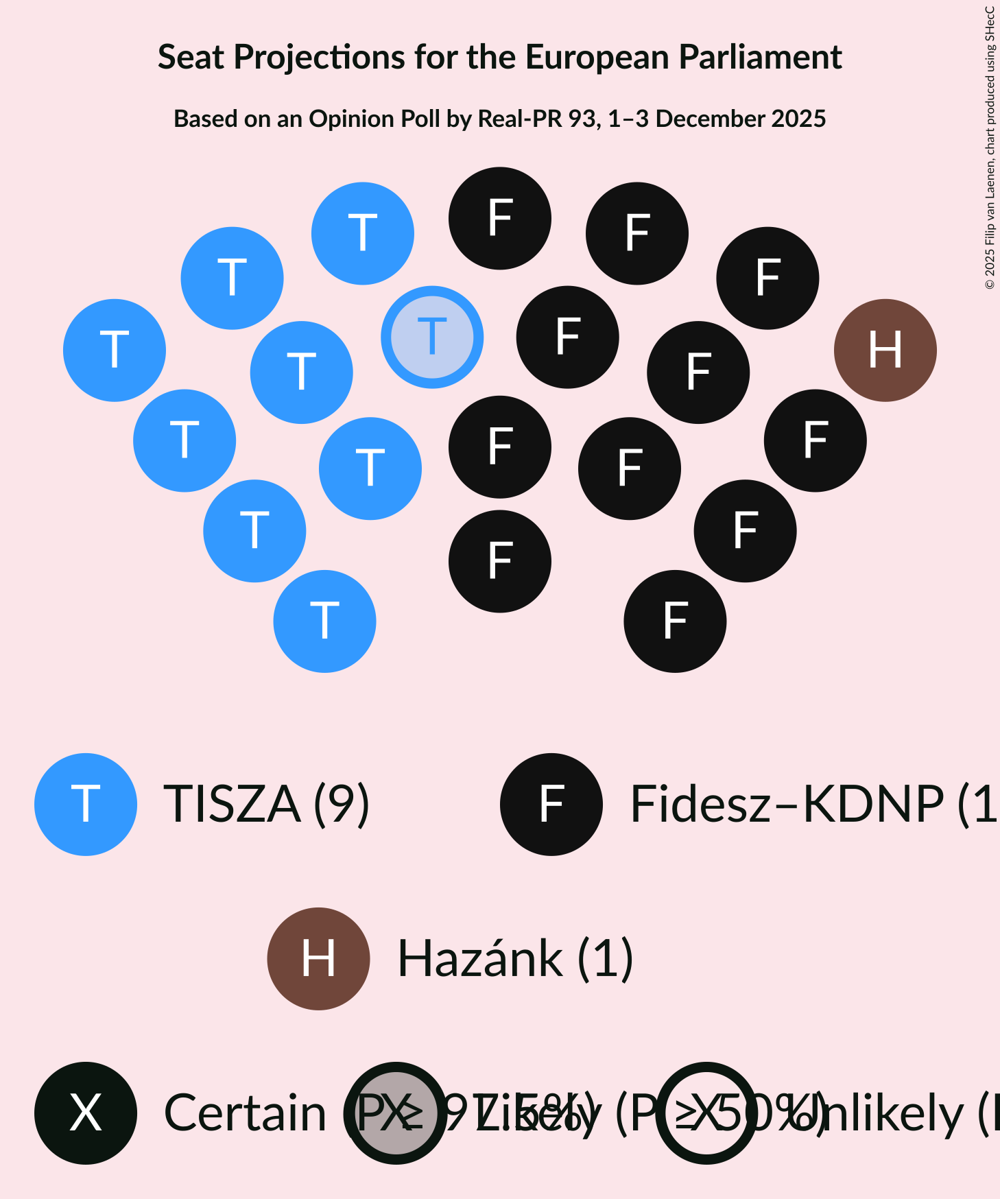 Seating Plan Graph with seating plan not yet produced