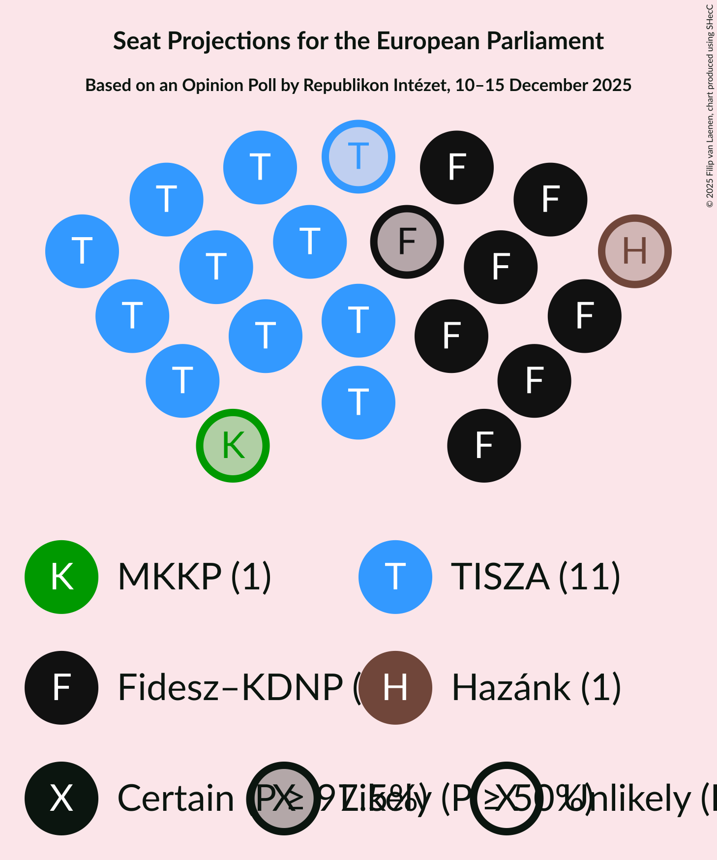 Seating Plan Graph with seating plan not yet produced