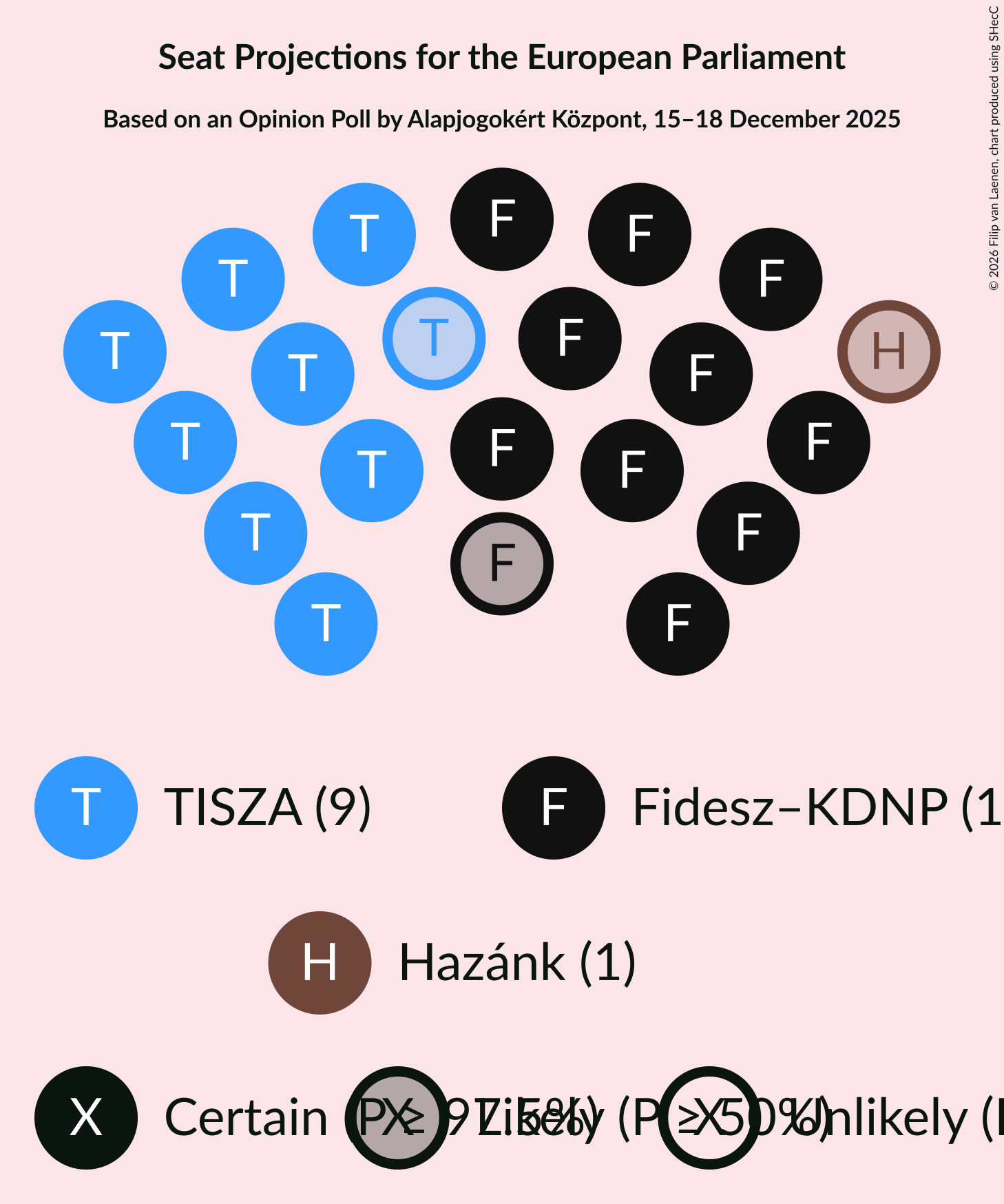 Graph with seating plan not yet produced