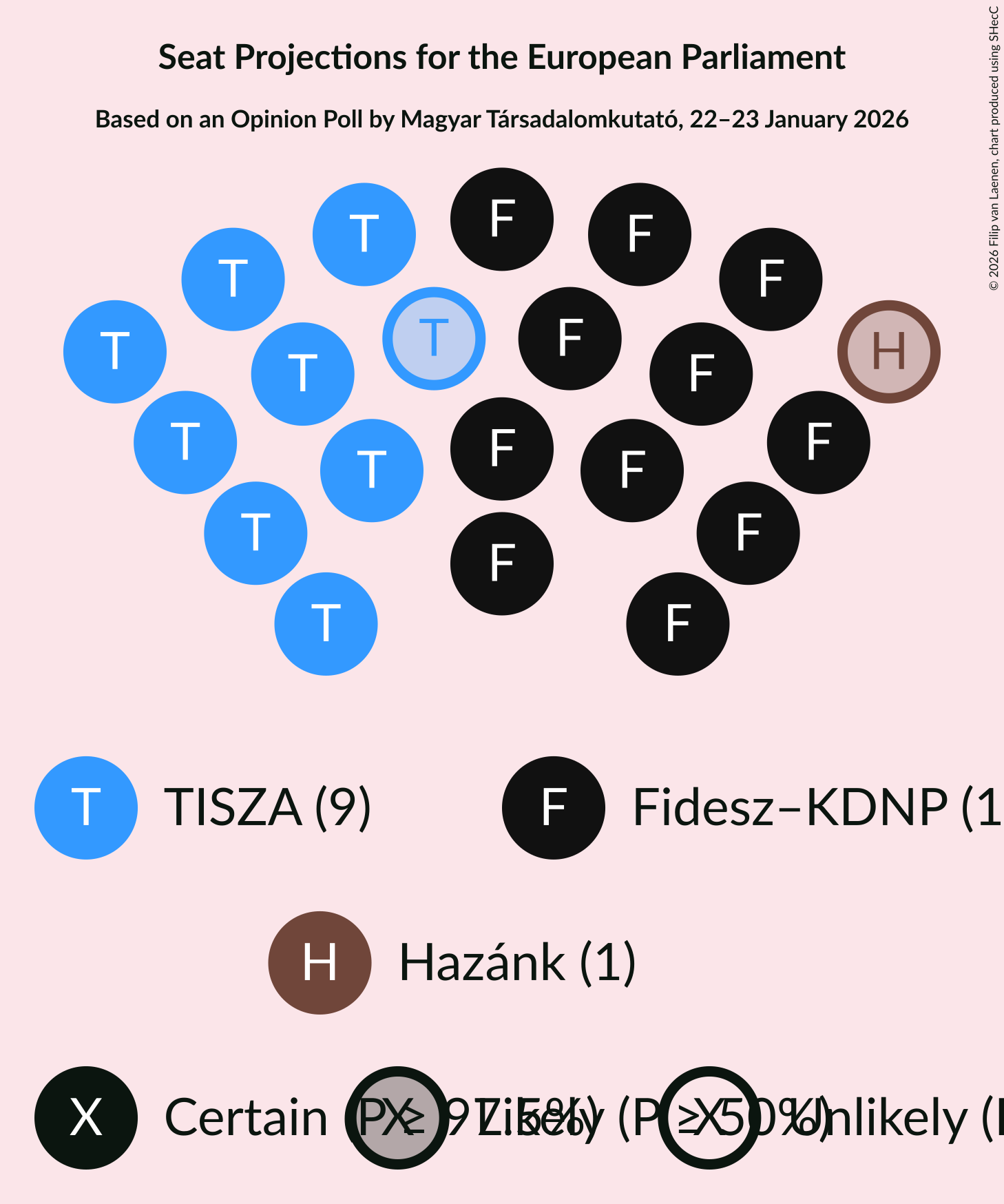 Graph with seating plan not yet produced