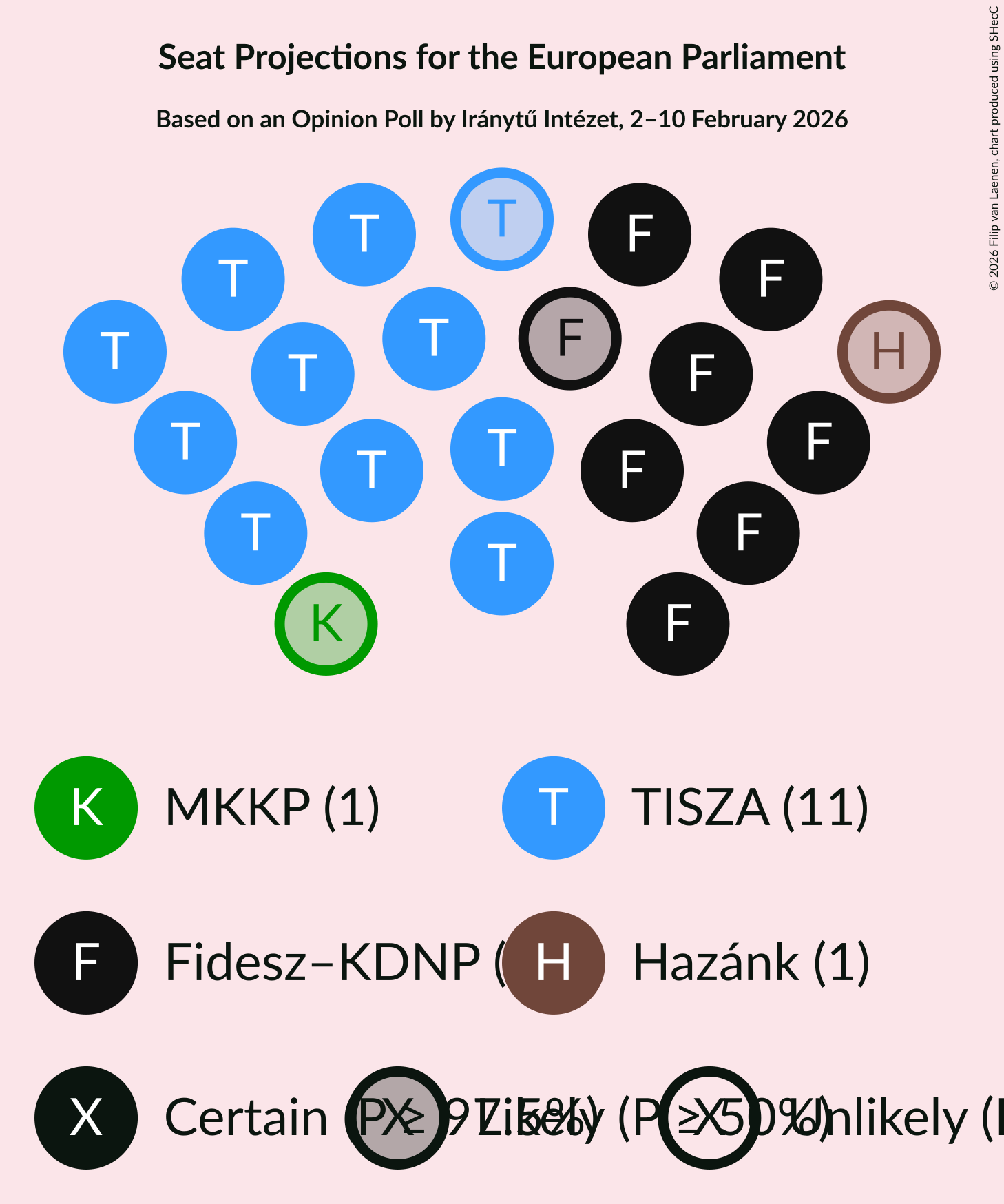 Graph with seating plan not yet produced
