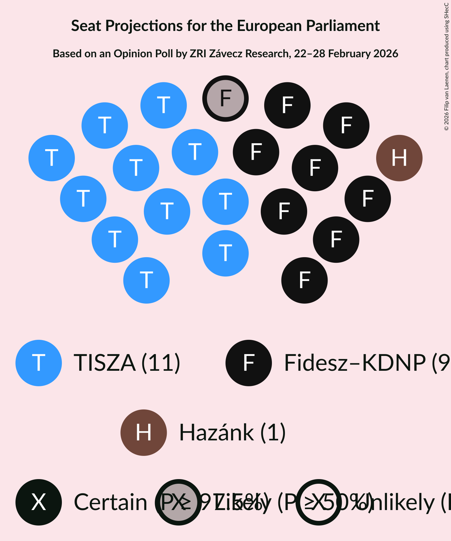 Graph with seating plan not yet produced