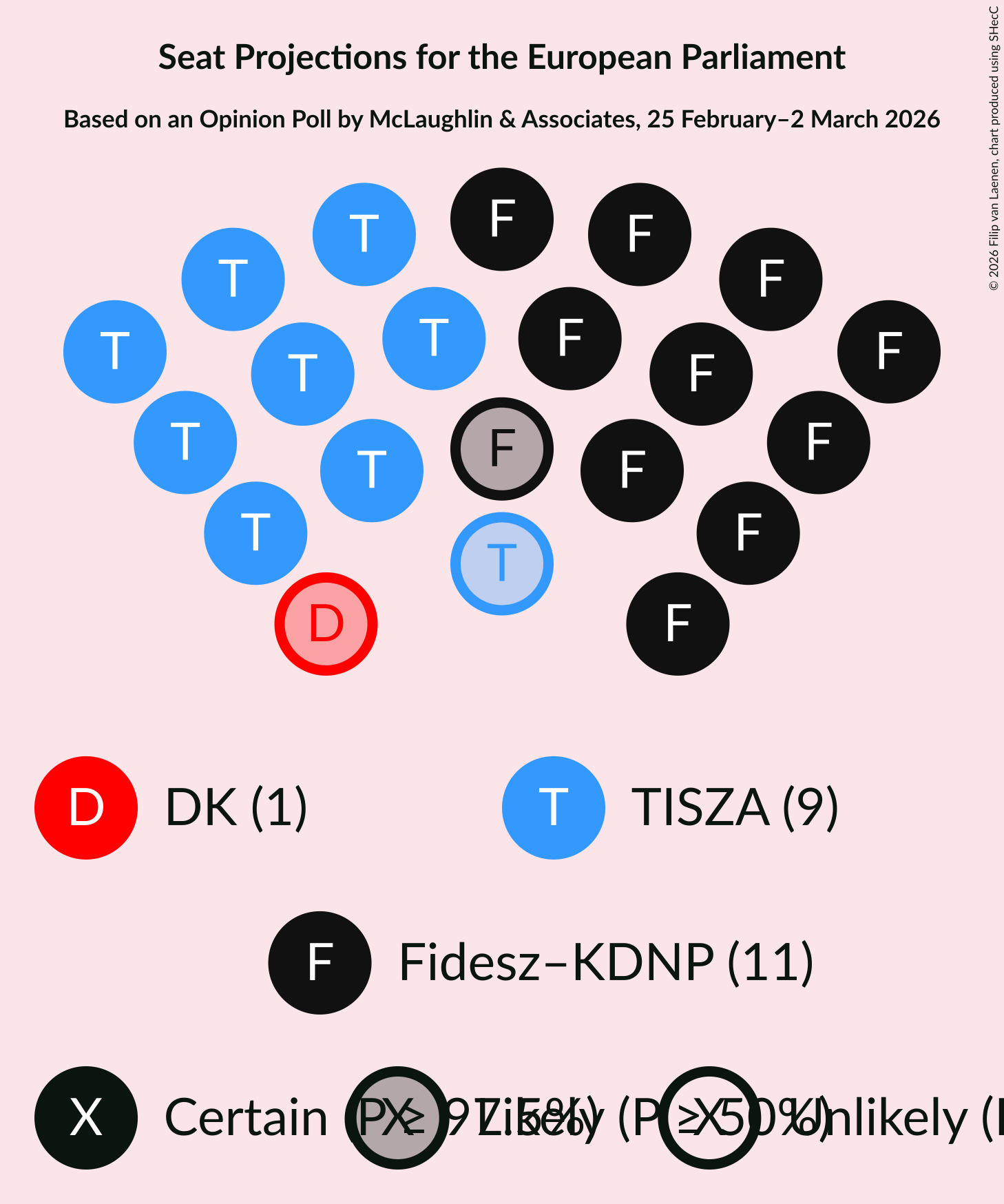 Graph with seating plan not yet produced