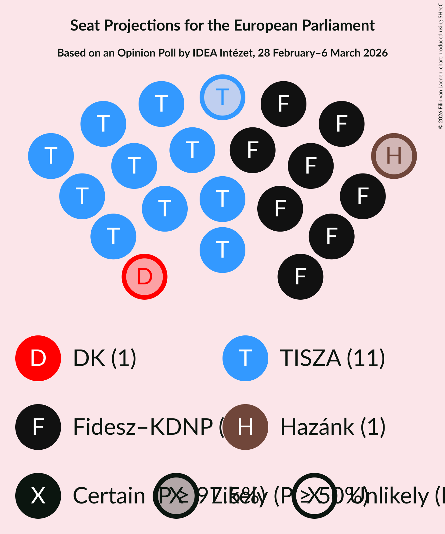 Graph with seating plan not yet produced