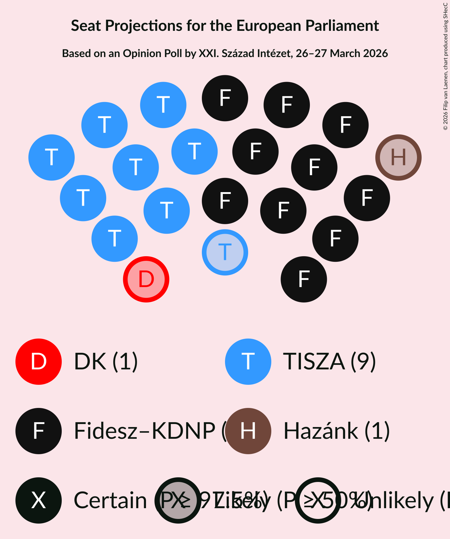 Graph with seating plan not yet produced