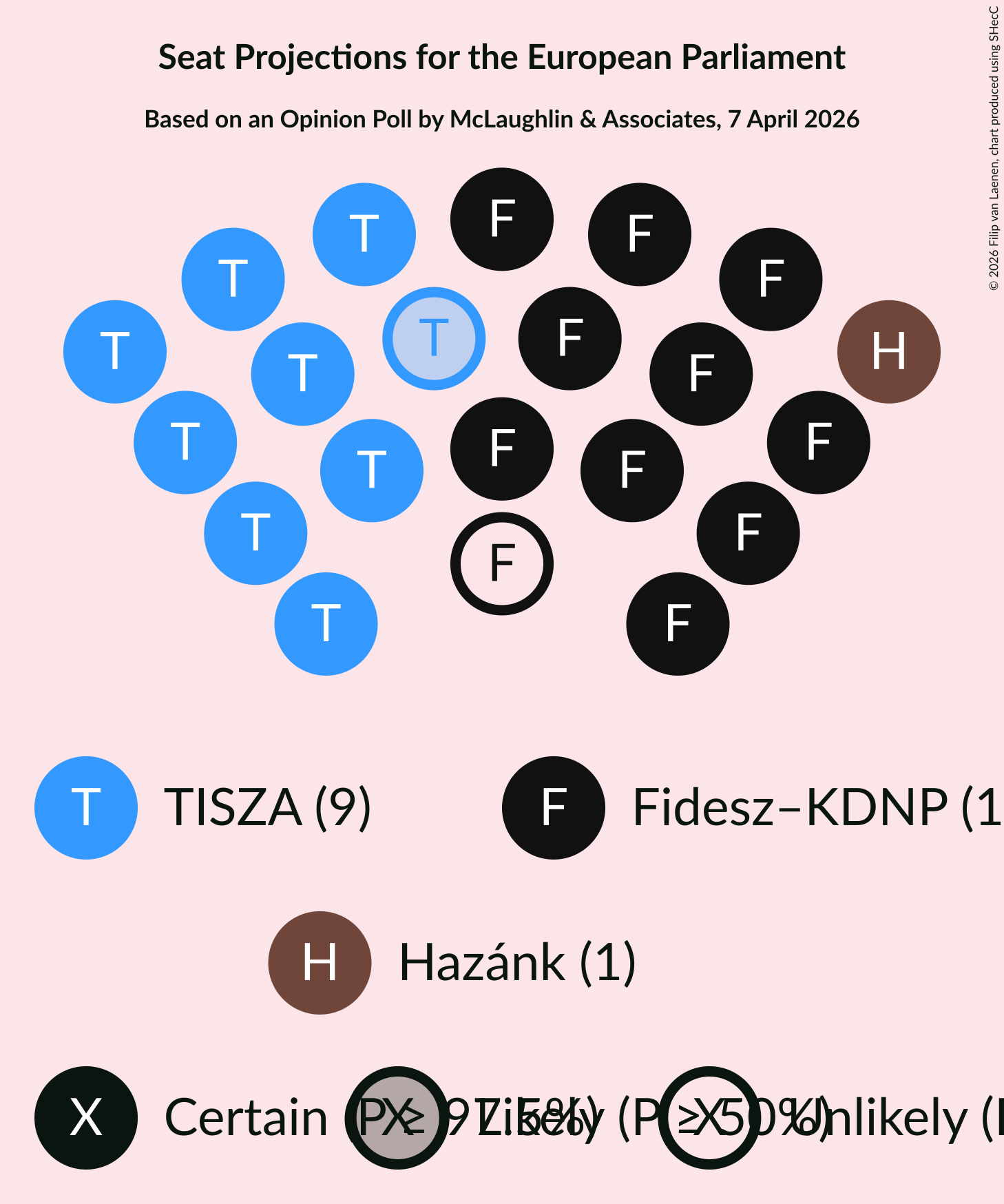 Graph with seating plan not yet produced