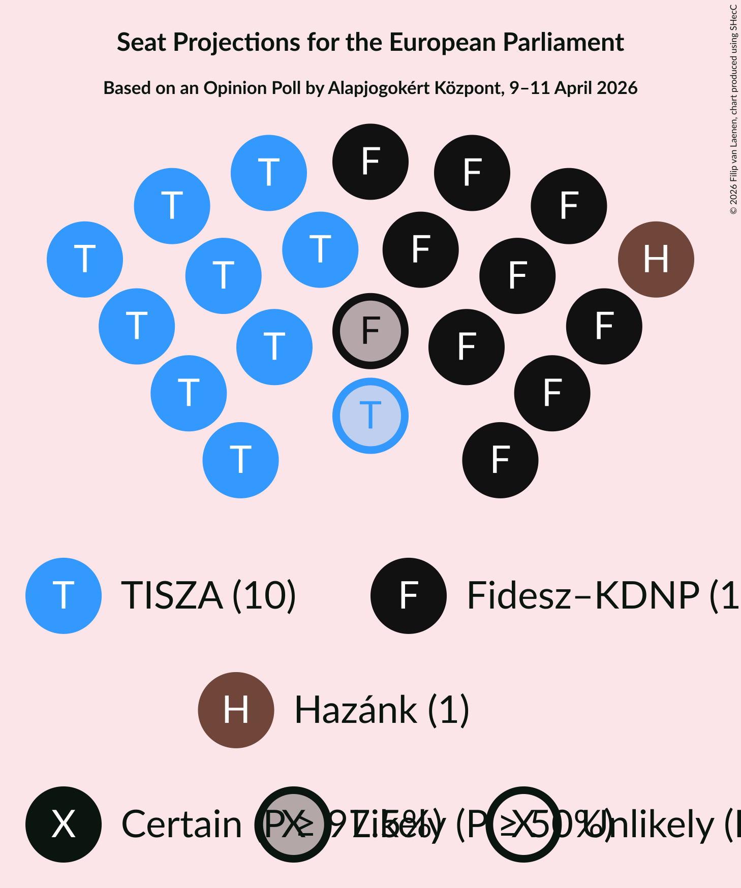 Graph with seating plan not yet produced