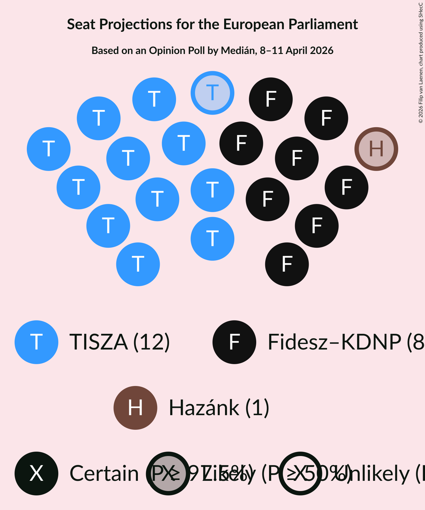 Graph with seating plan not yet produced