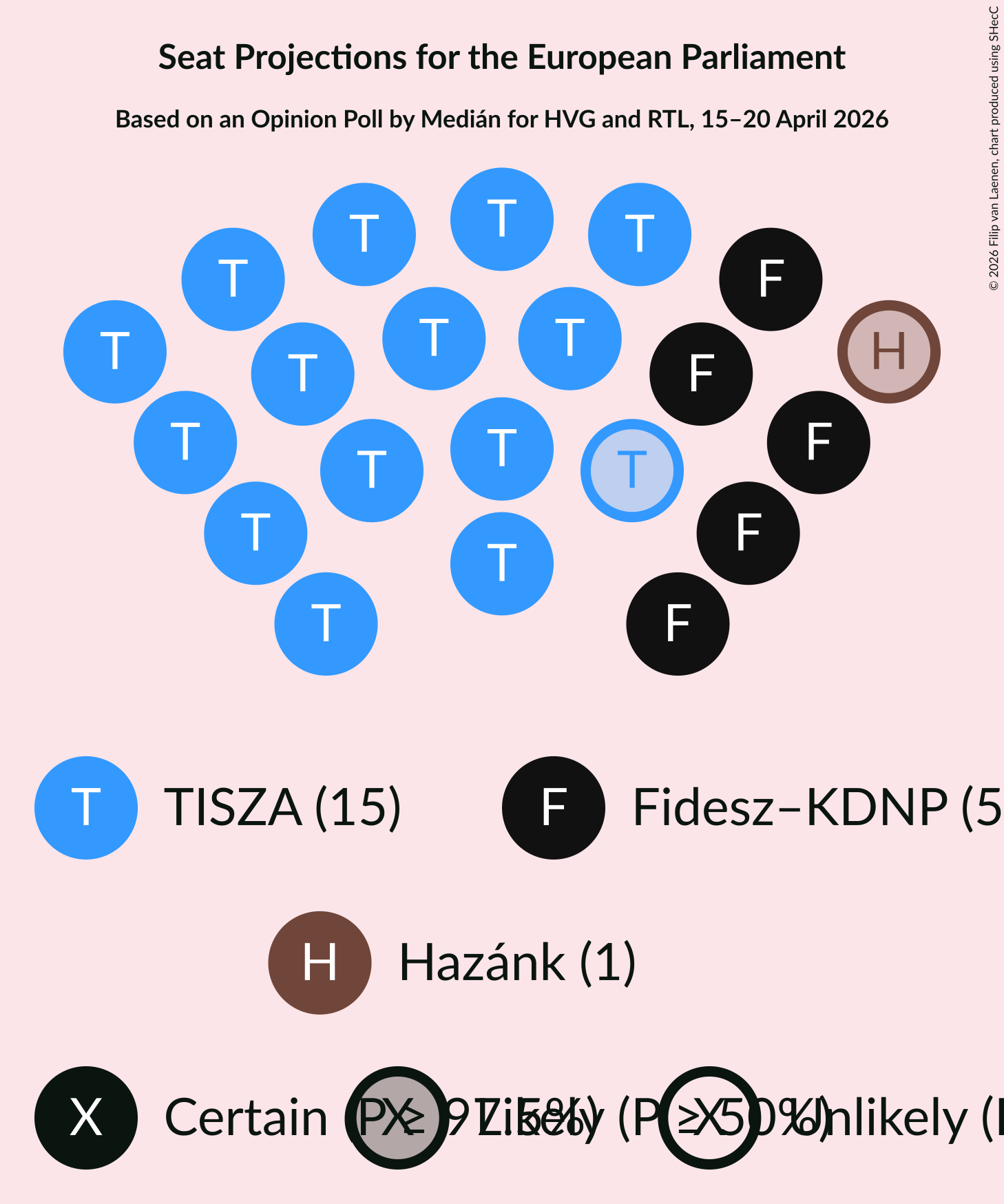 Graph with seating plan not yet produced