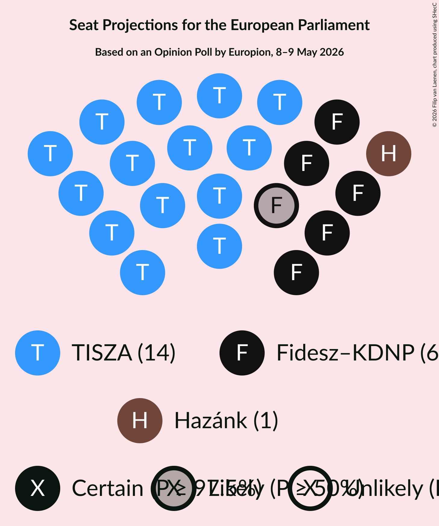 Graph with seating plan not yet produced