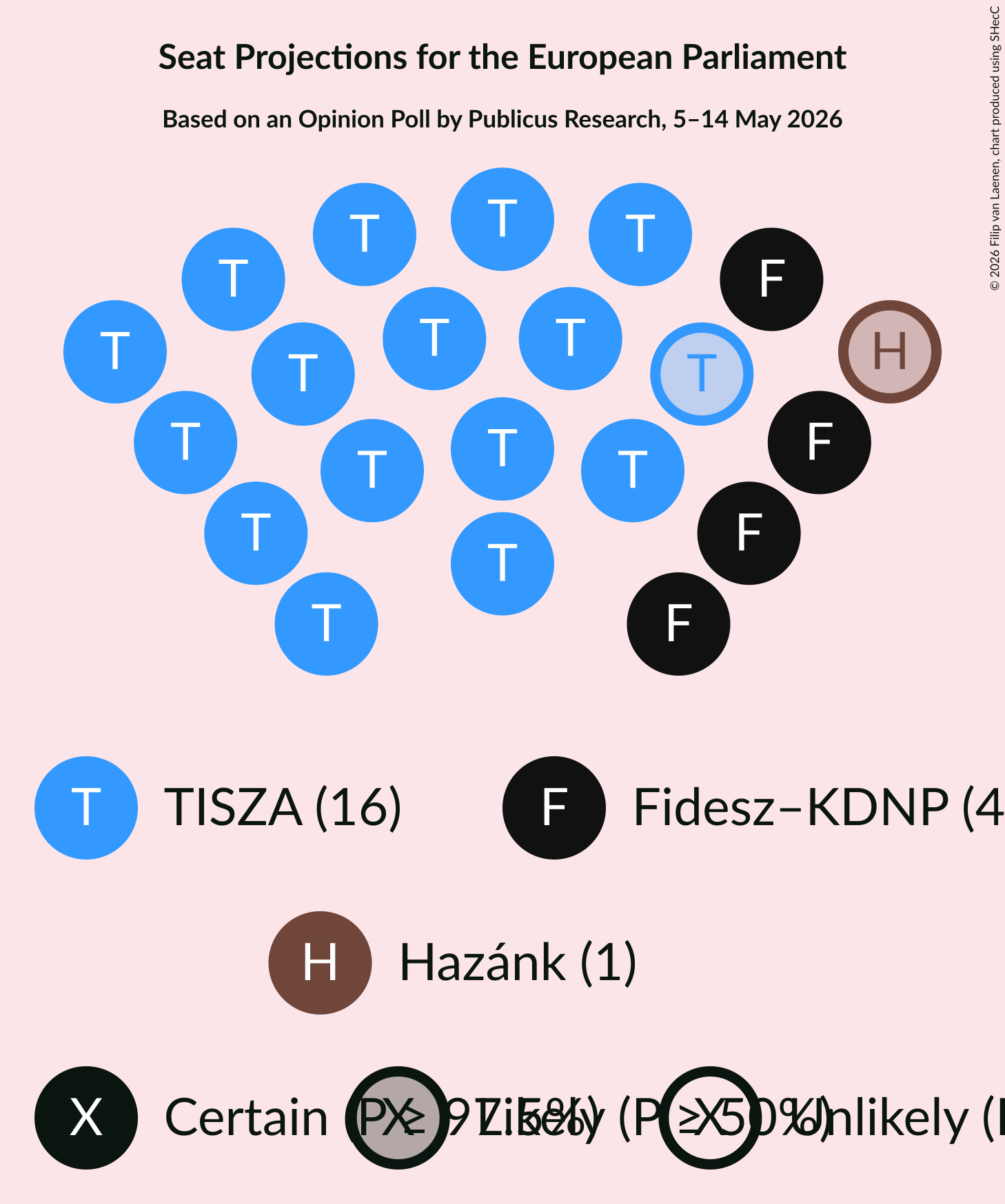 Graph with seating plan not yet produced