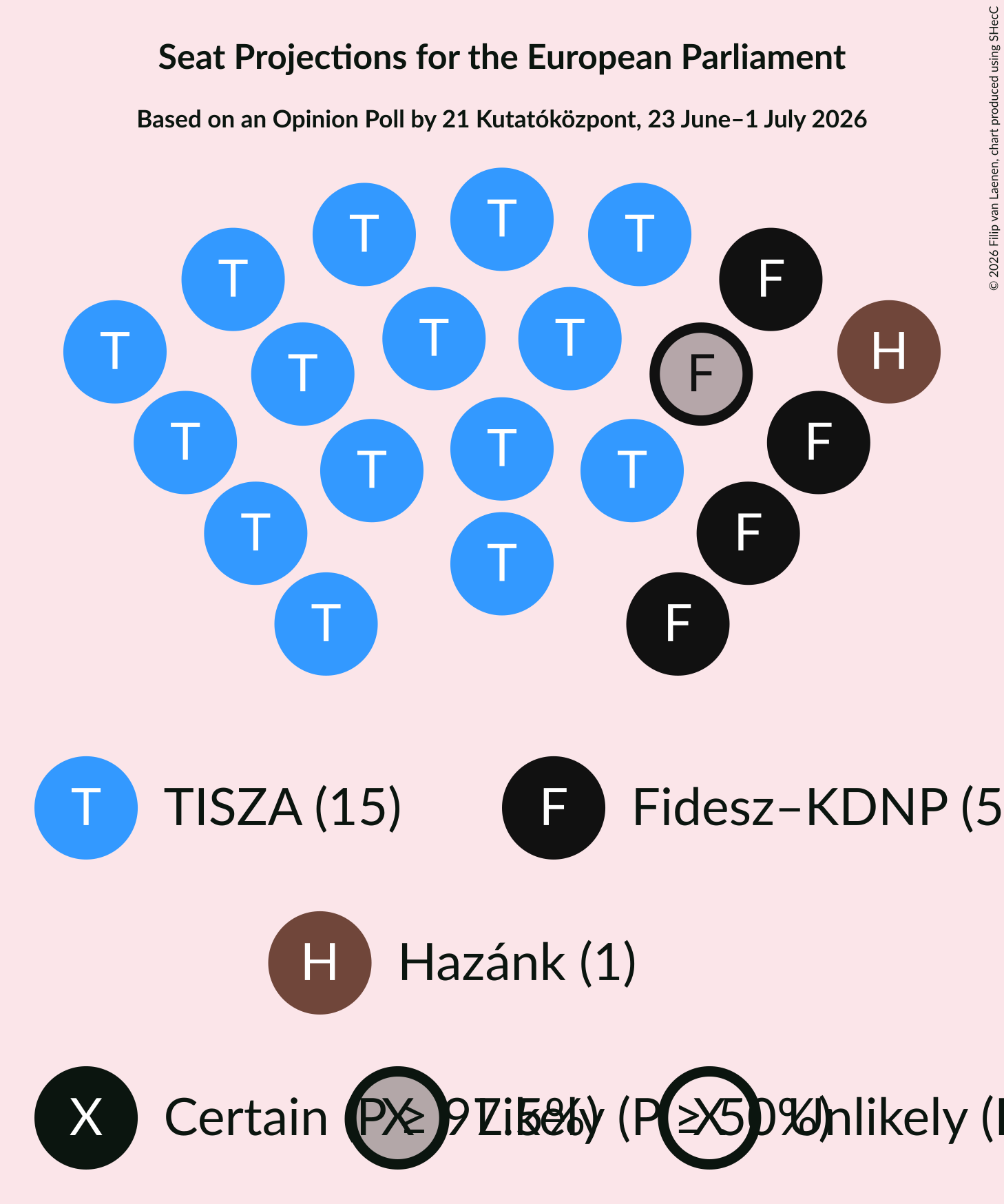 Graph with seating plan not yet produced
