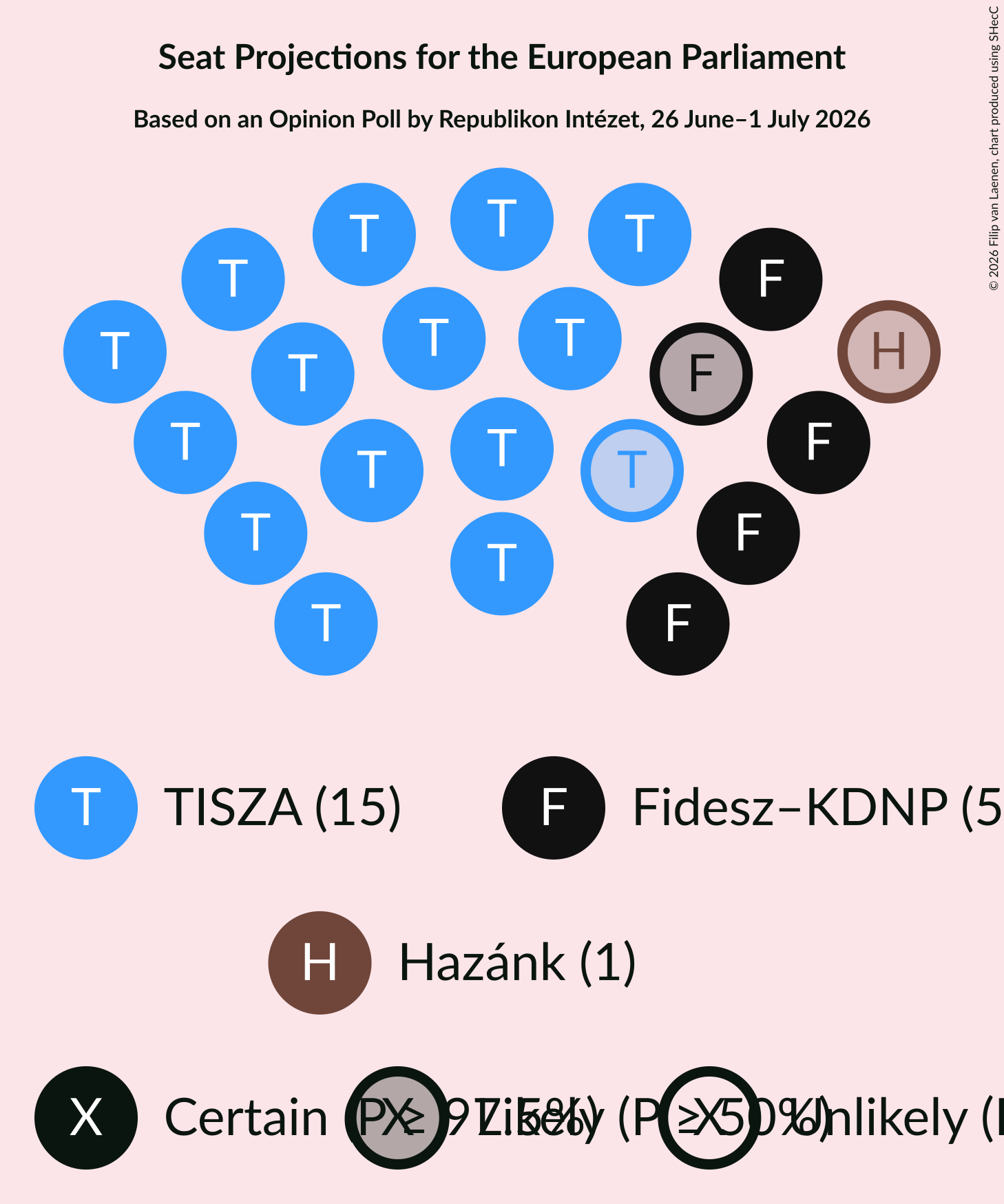 Graph with seating plan not yet produced