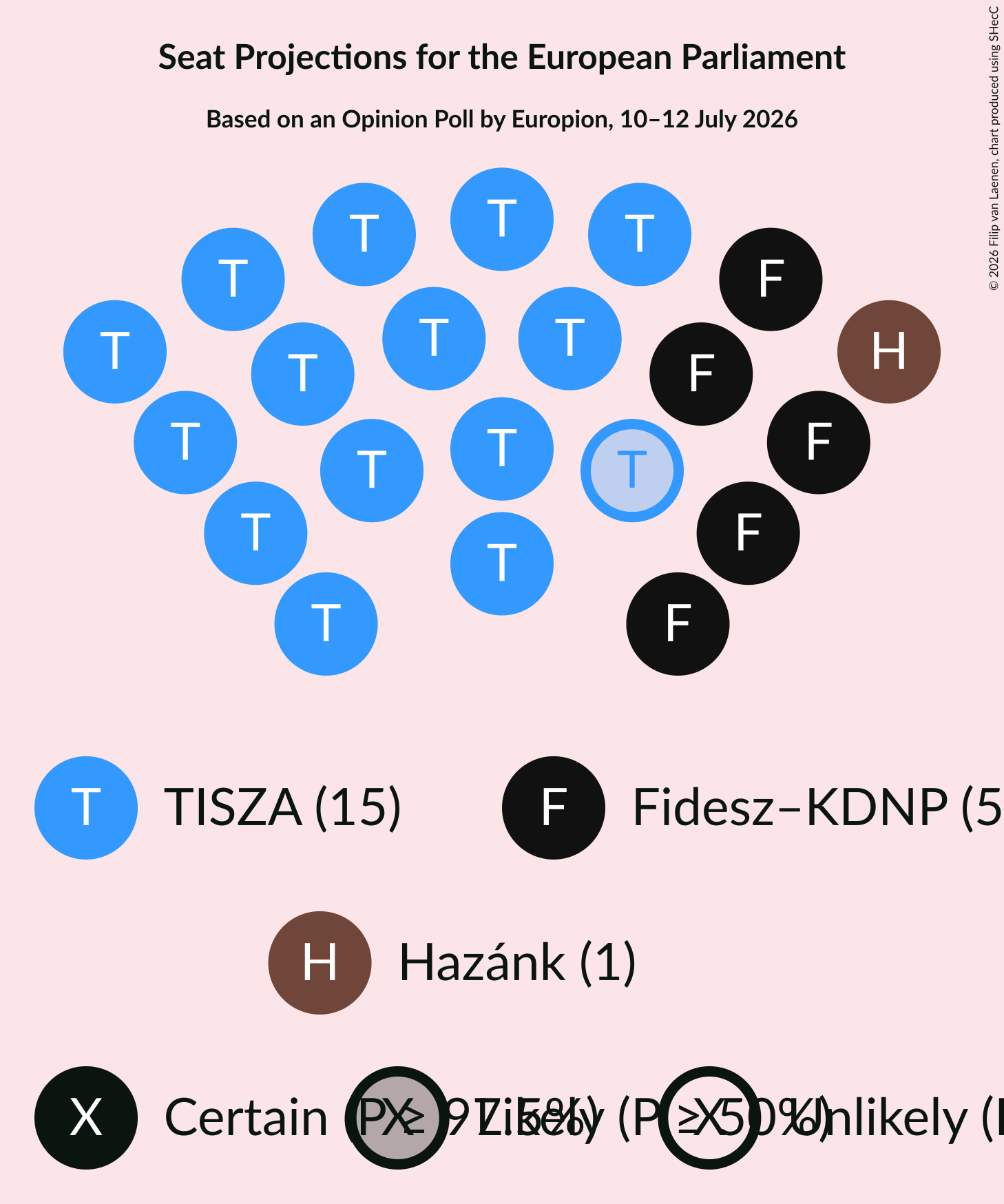 Seating Plan Graph with seating plan not yet produced