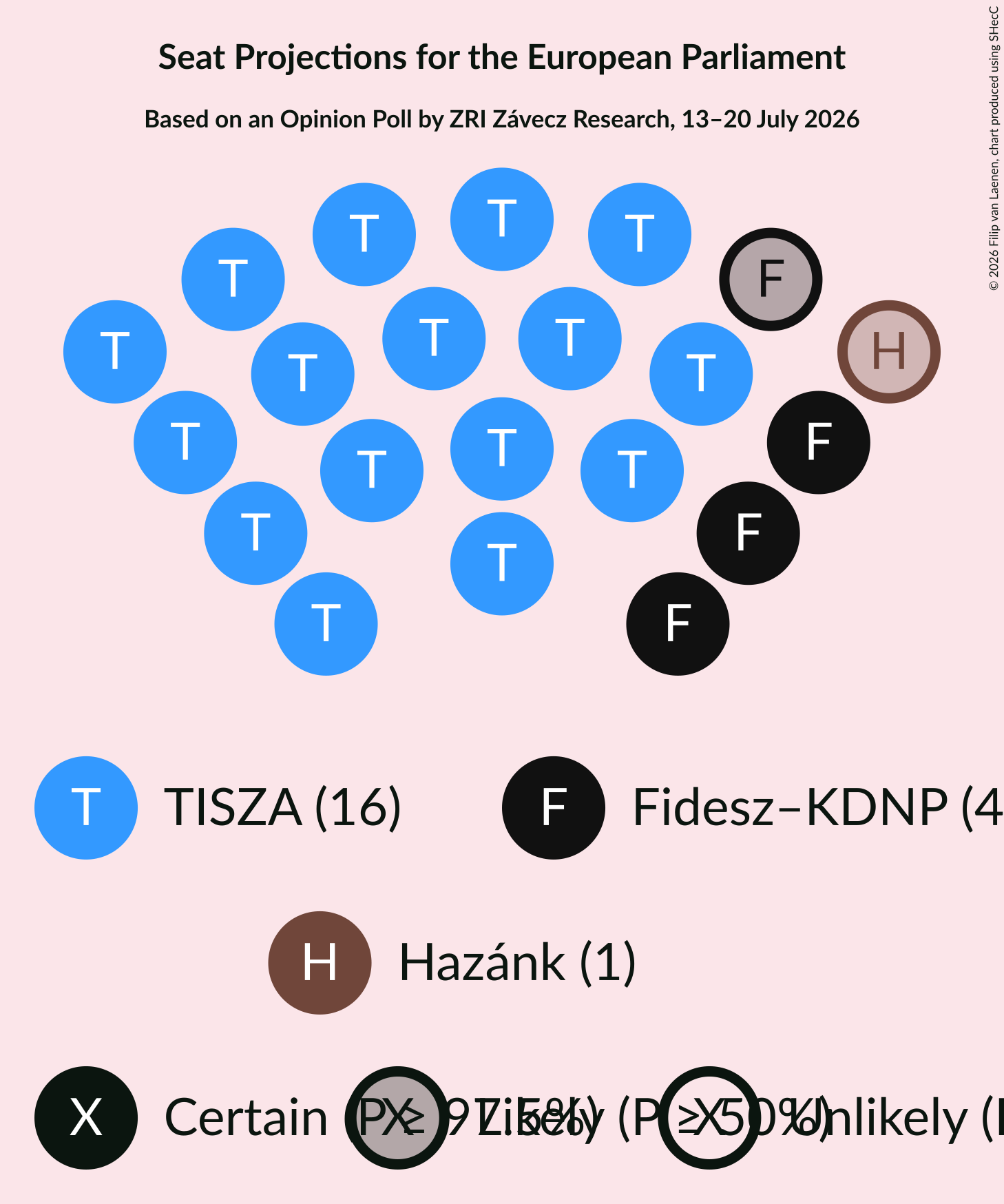 Graph with seating plan not yet produced