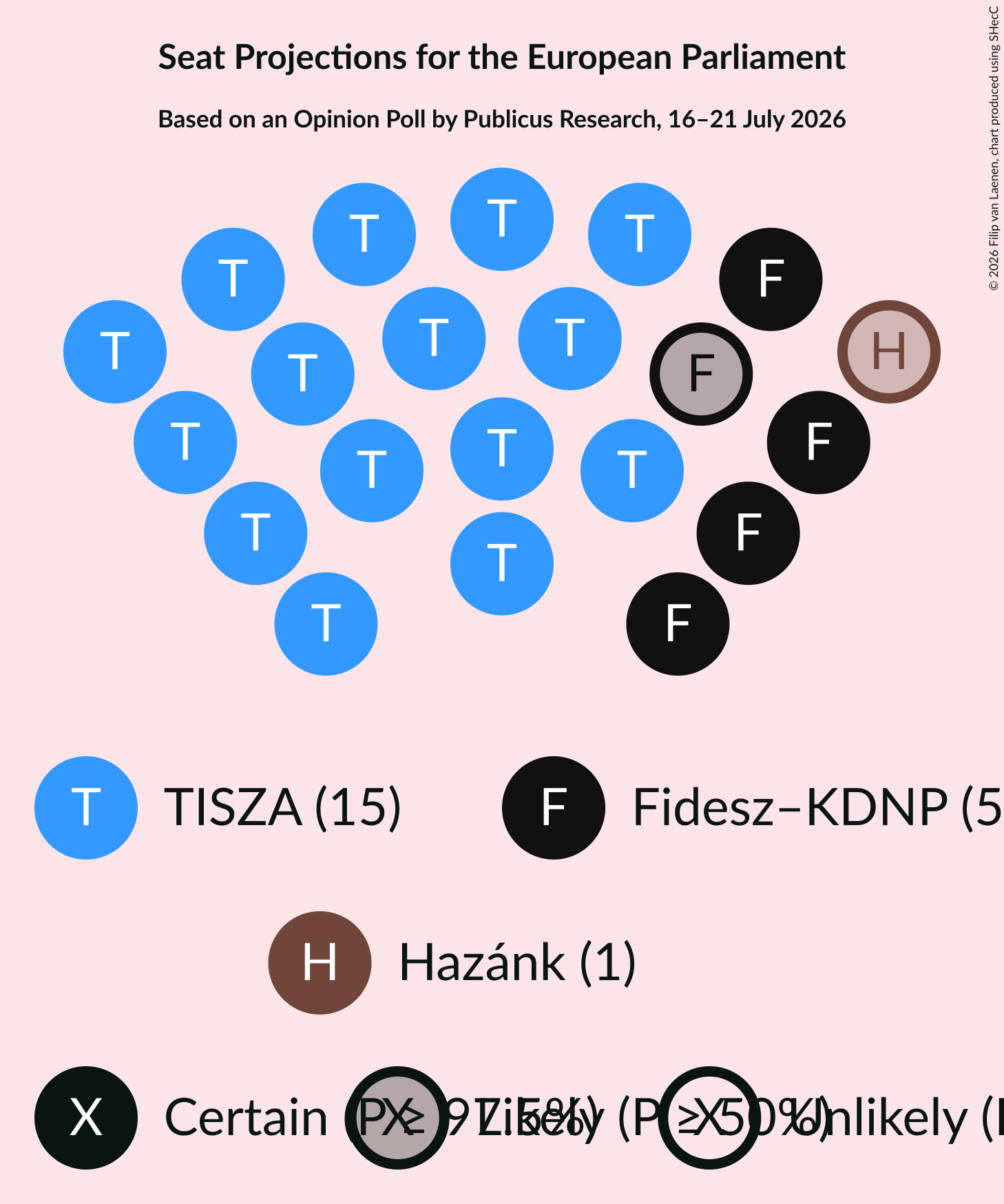 Graph with seating plan not yet produced