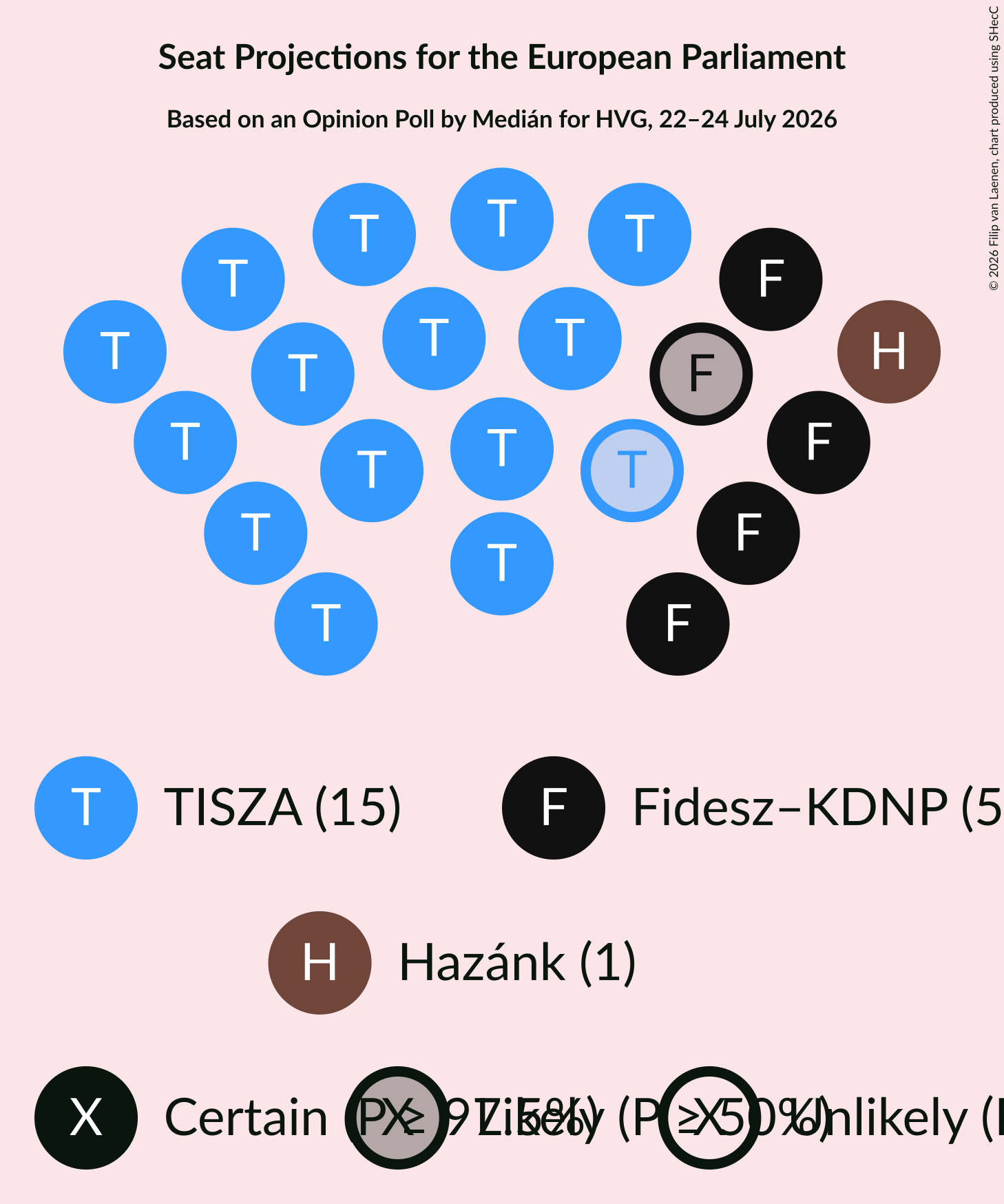Graph with seating plan not yet produced